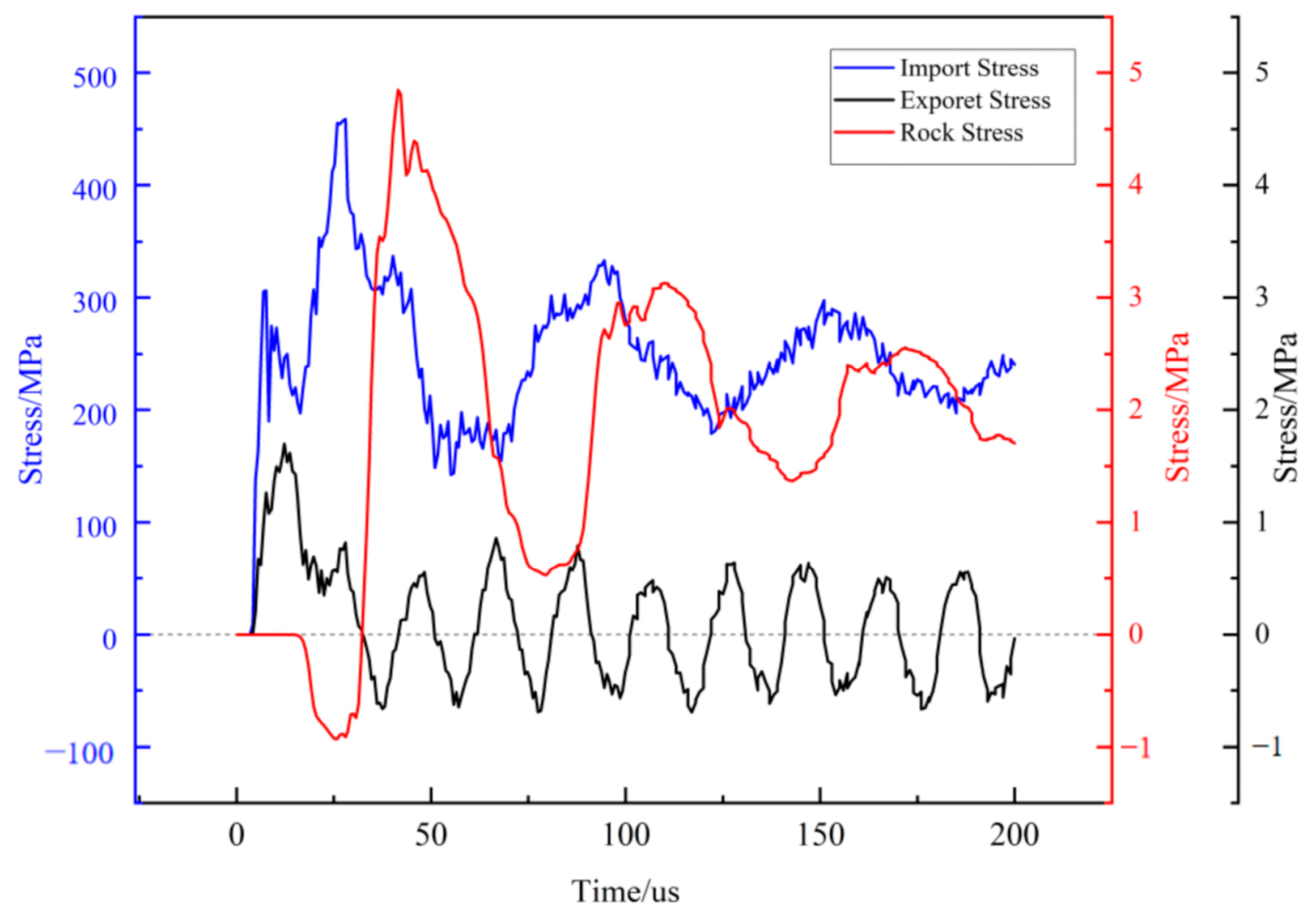 Processes 12 00758 g017