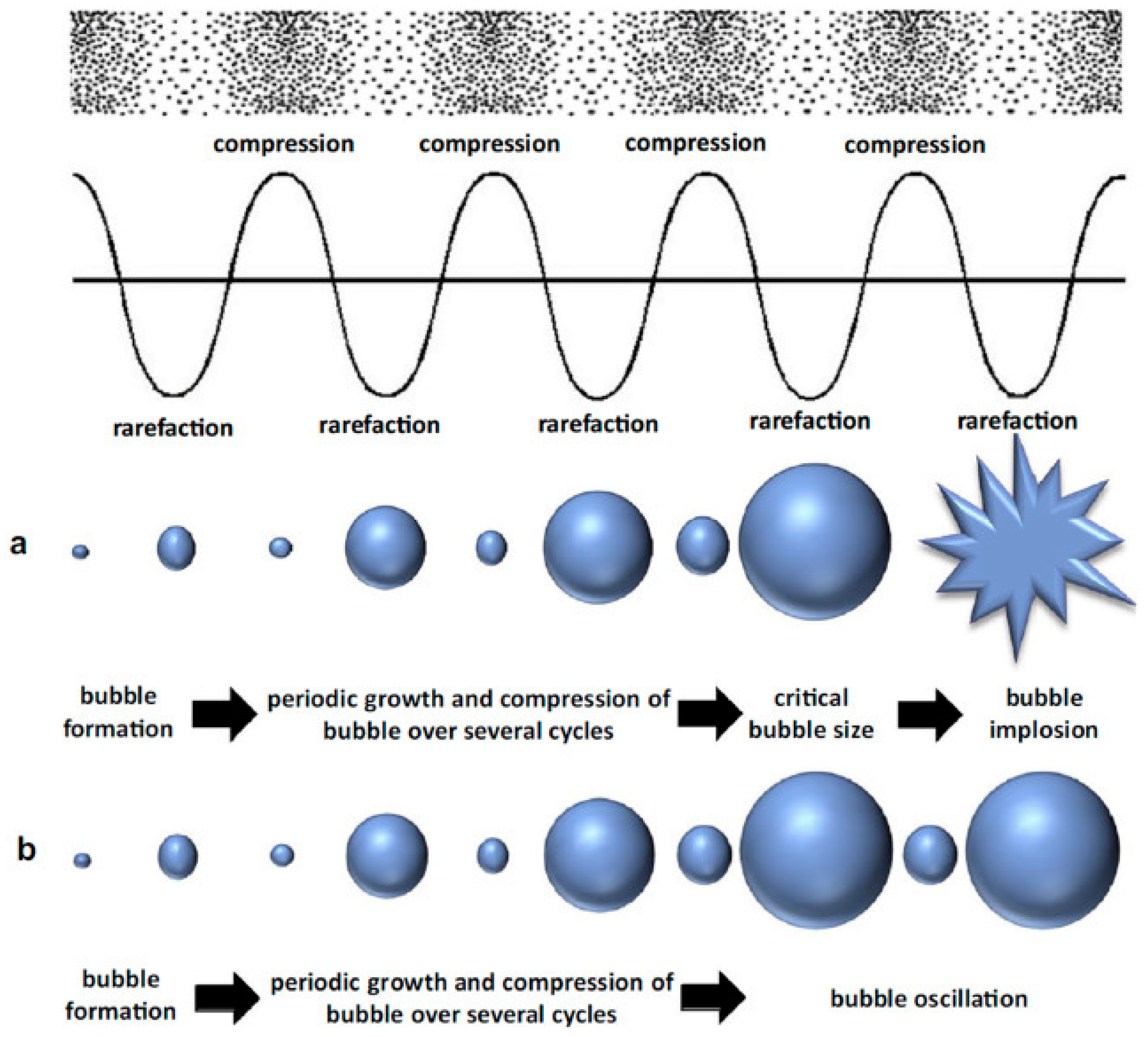 Processes 12 00759 g001