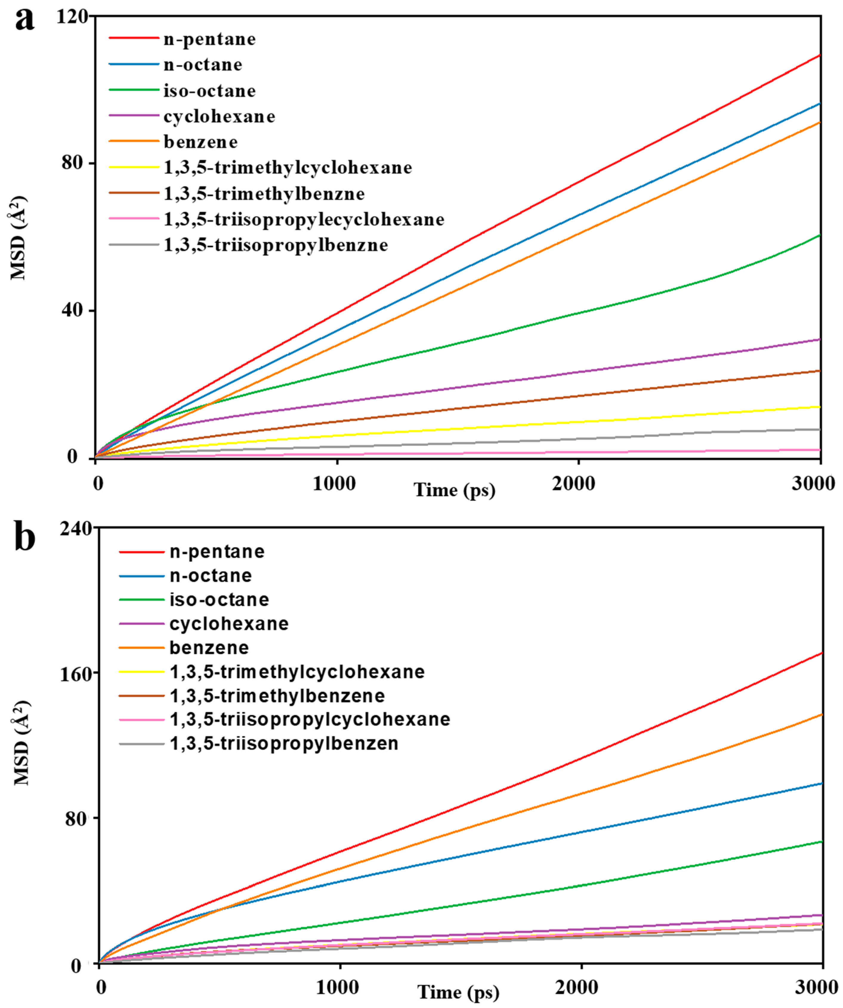 Processes 12 00762 g013