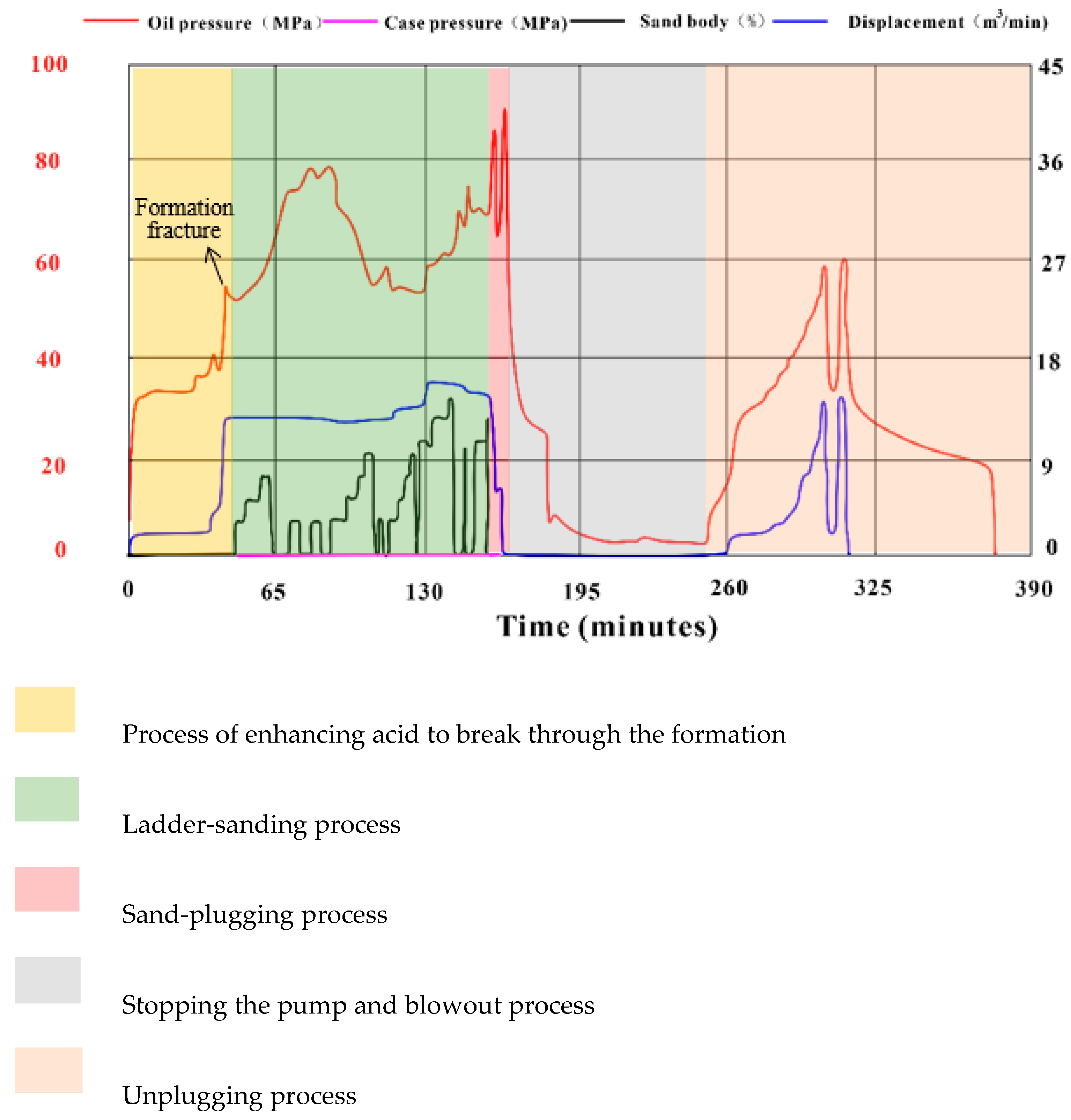 Processes 12 00765 g004