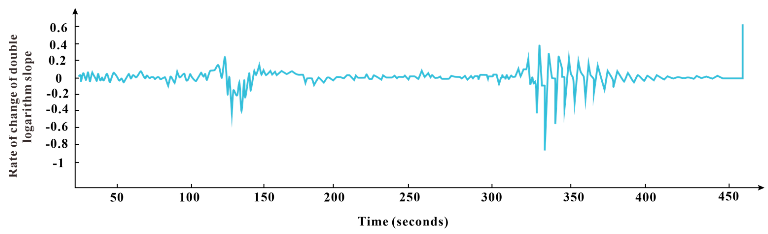 Processes 12 00765 g008