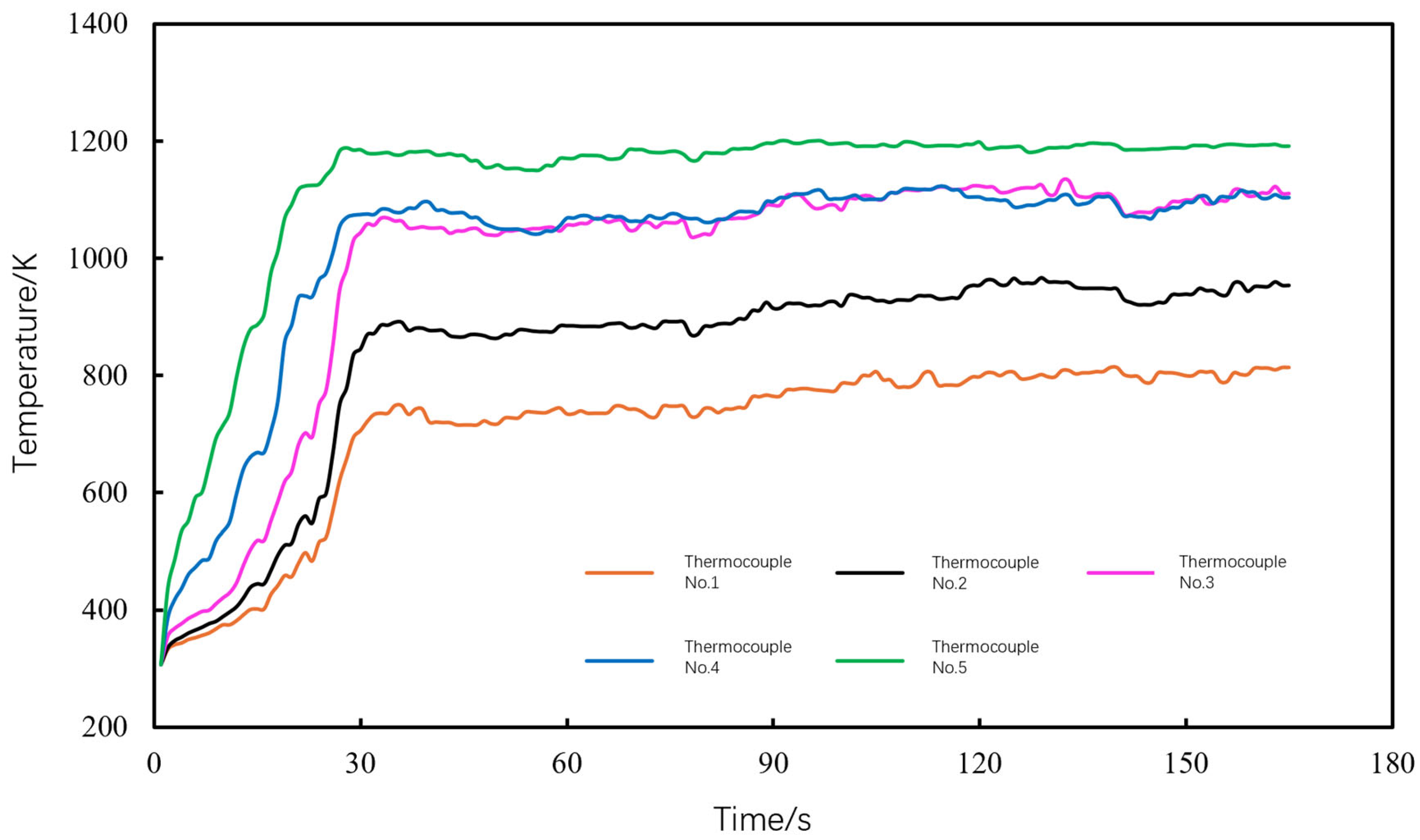 Processes 12 00766 g005