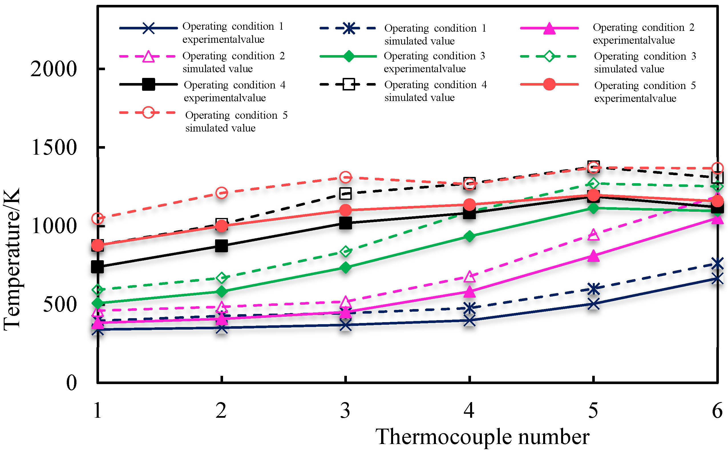 Processes 12 00766 g008