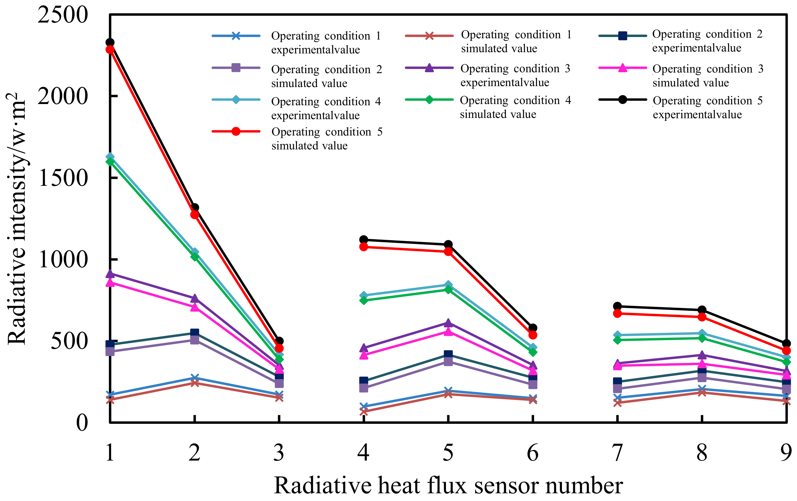 Processes 12 00766 g009