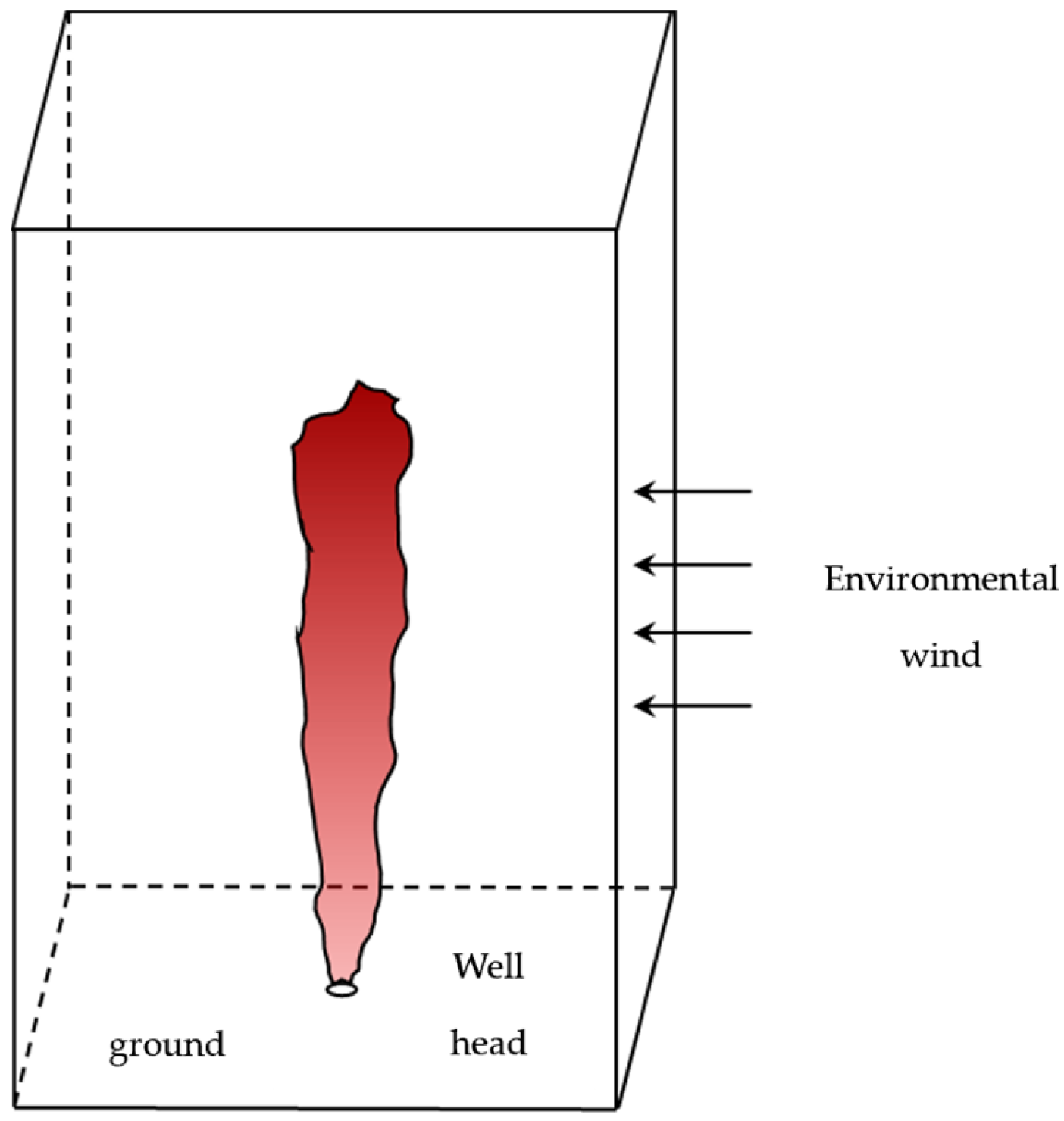 Processes 12 00766 g010