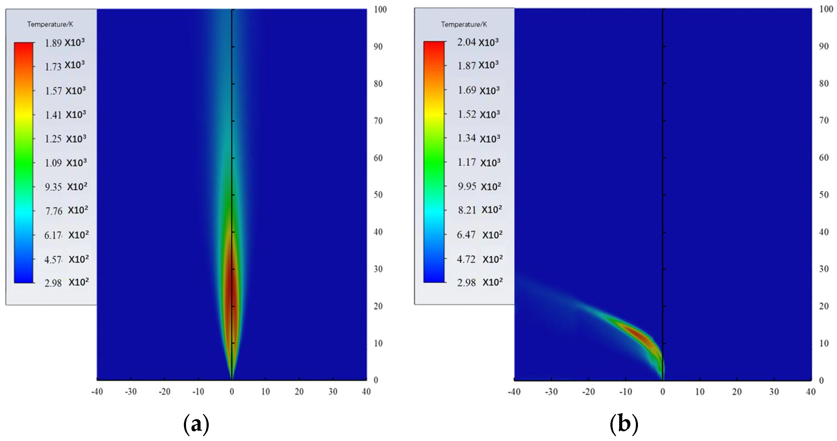 Processes 12 00766 g012