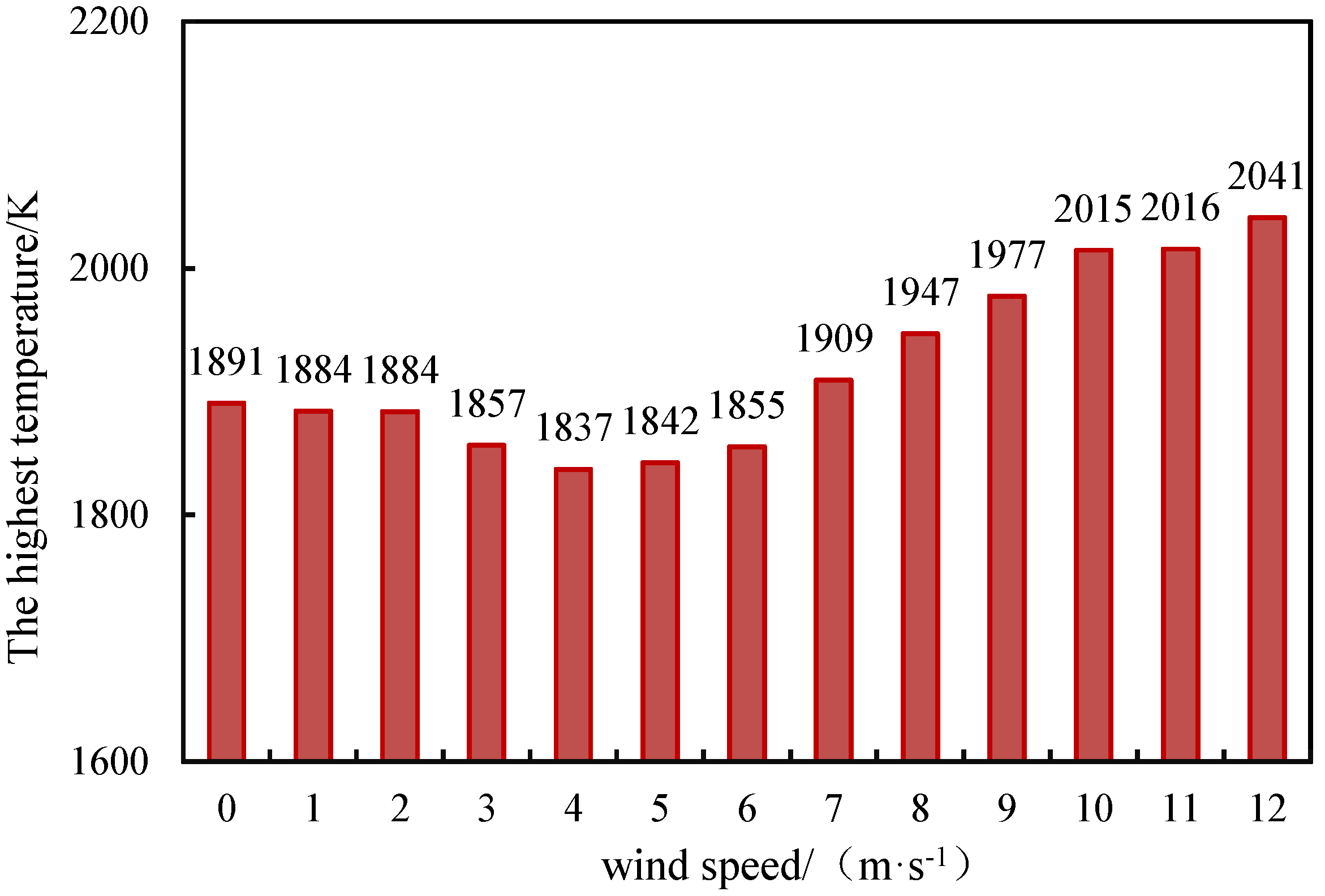 Processes 12 00766 g013
