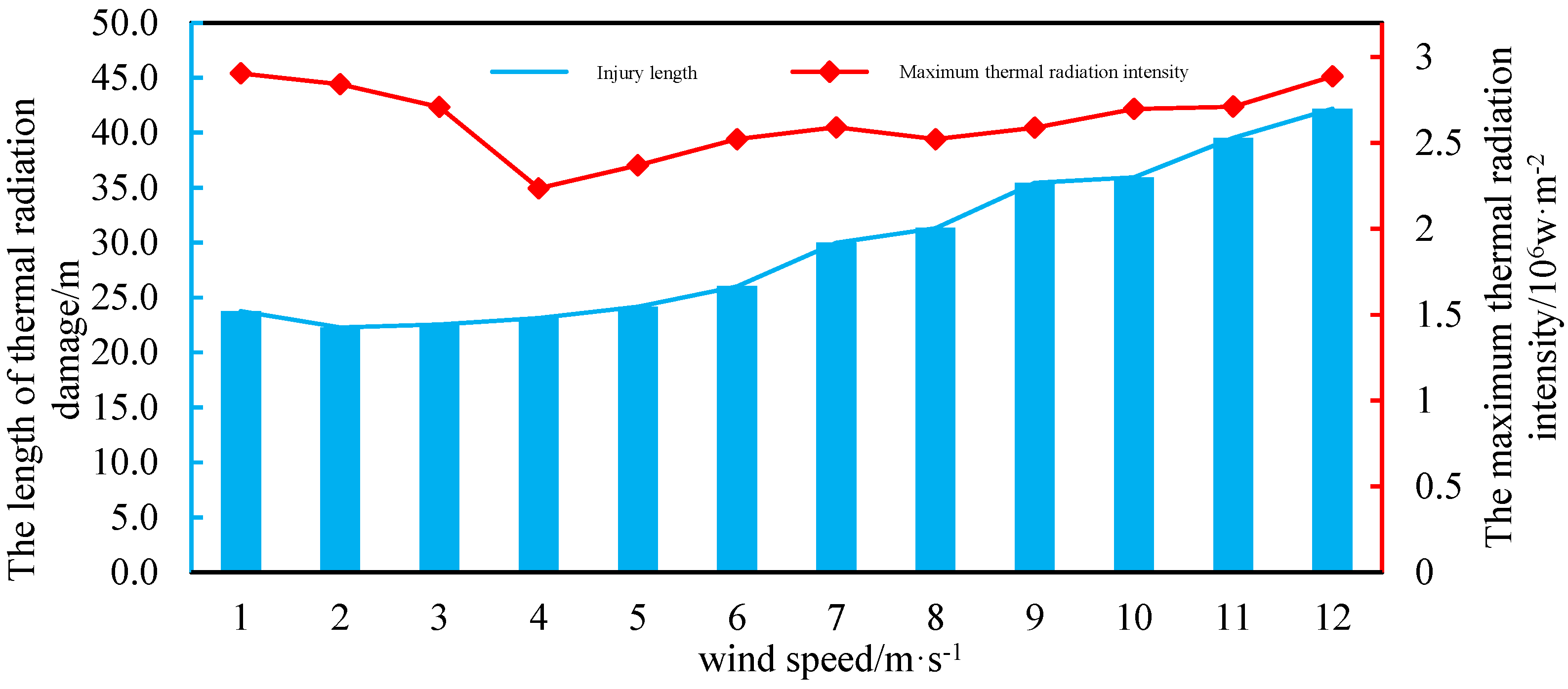 Processes 12 00766 g015