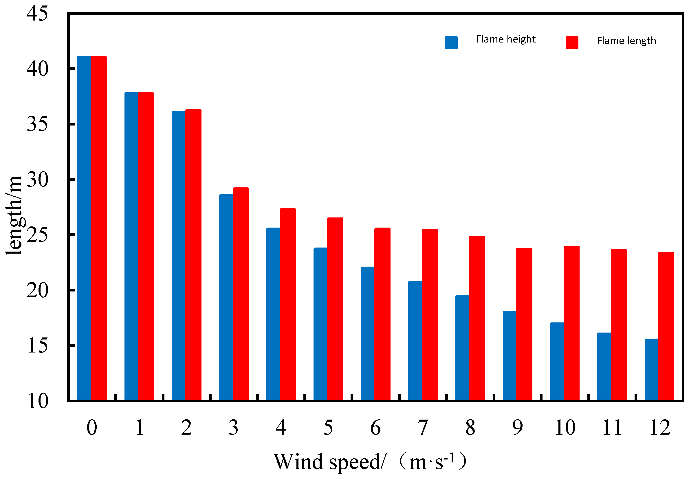 Processes 12 00766 g016