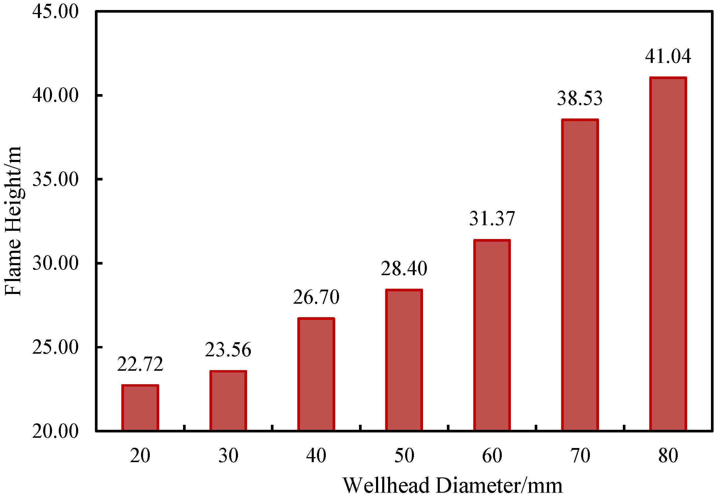 Processes 12 00766 g022