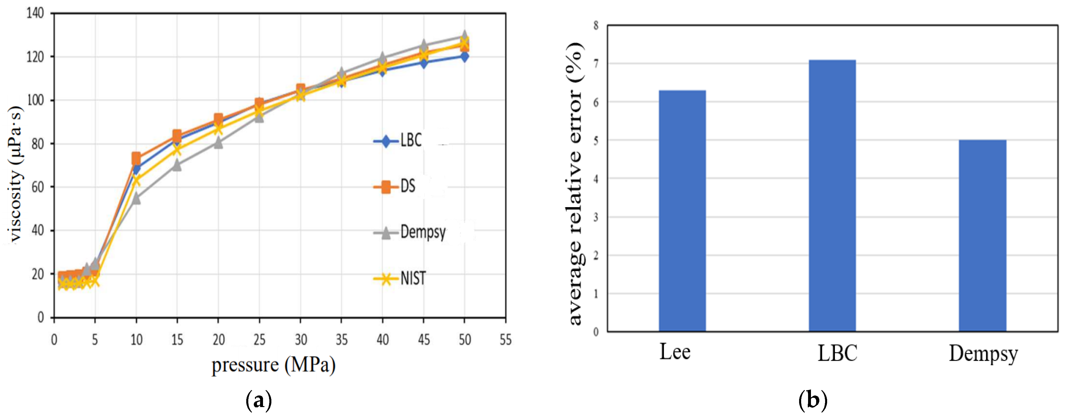 Processes 12 00768 g003