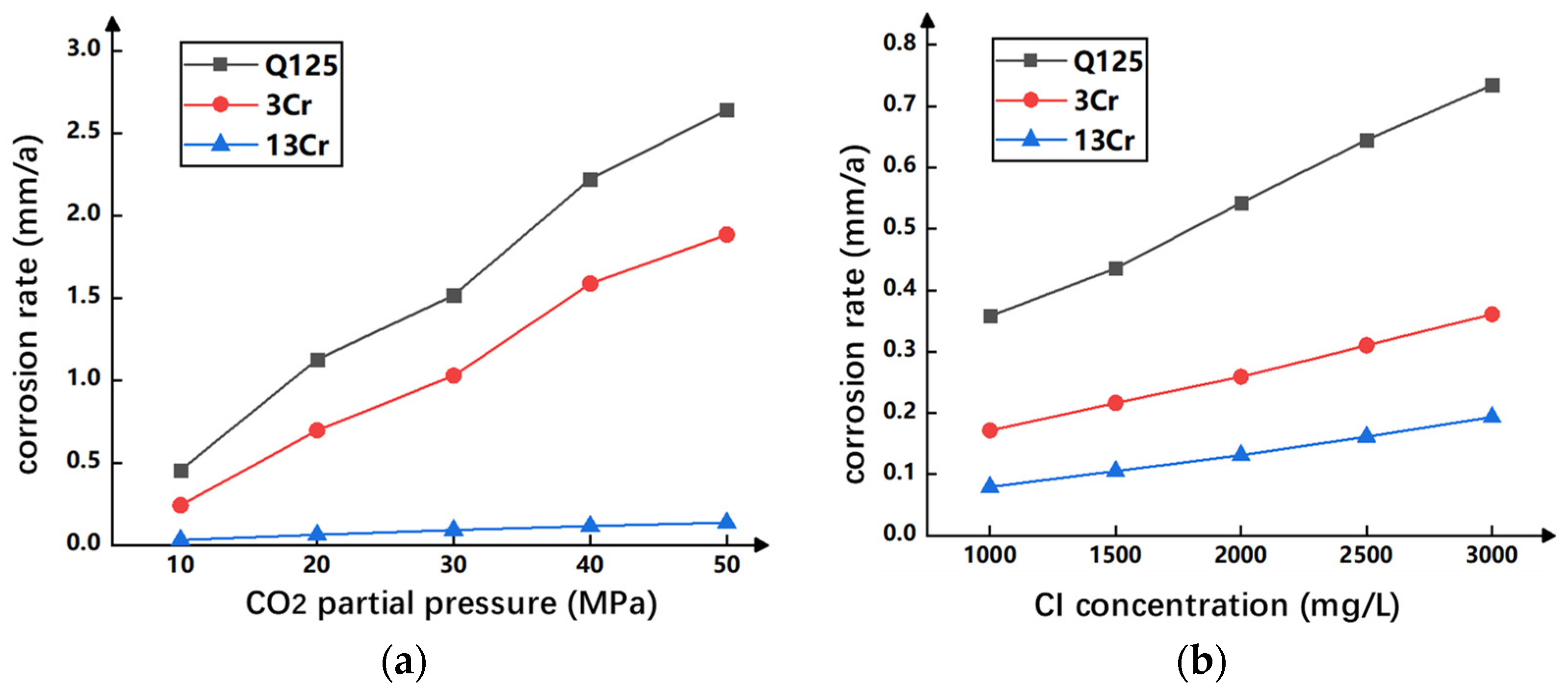Processes 12 00768 g005
