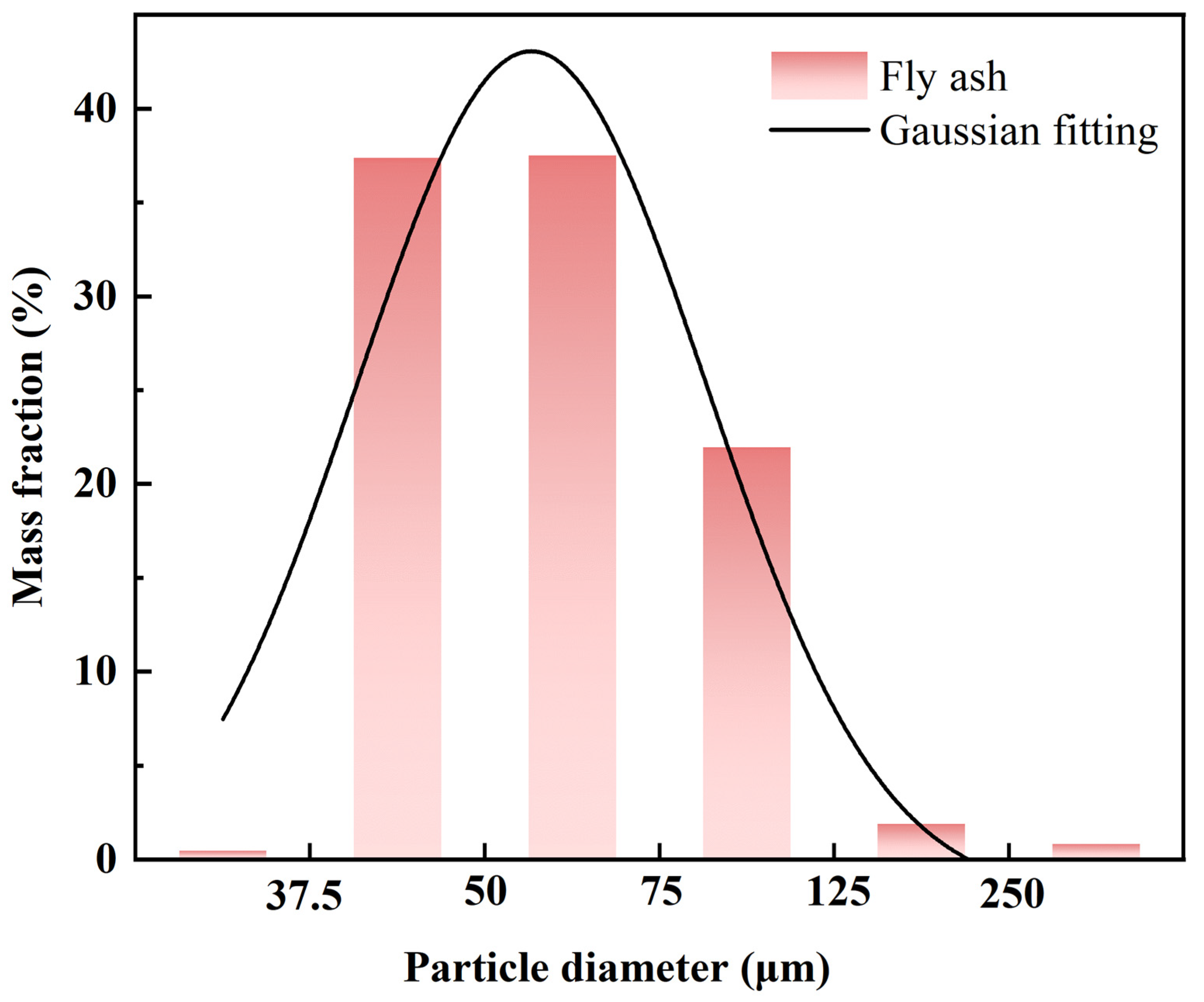Processes 12 00769 g001