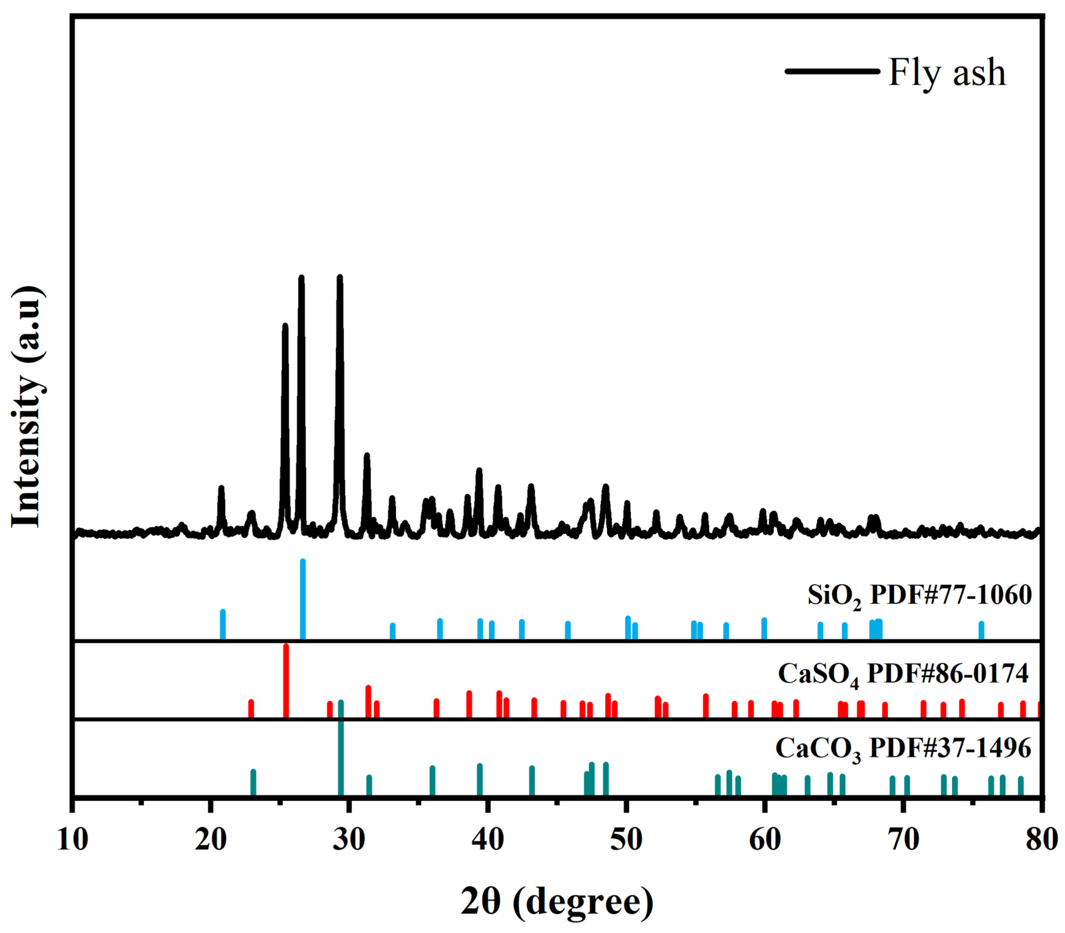 Processes 12 00769 g004
