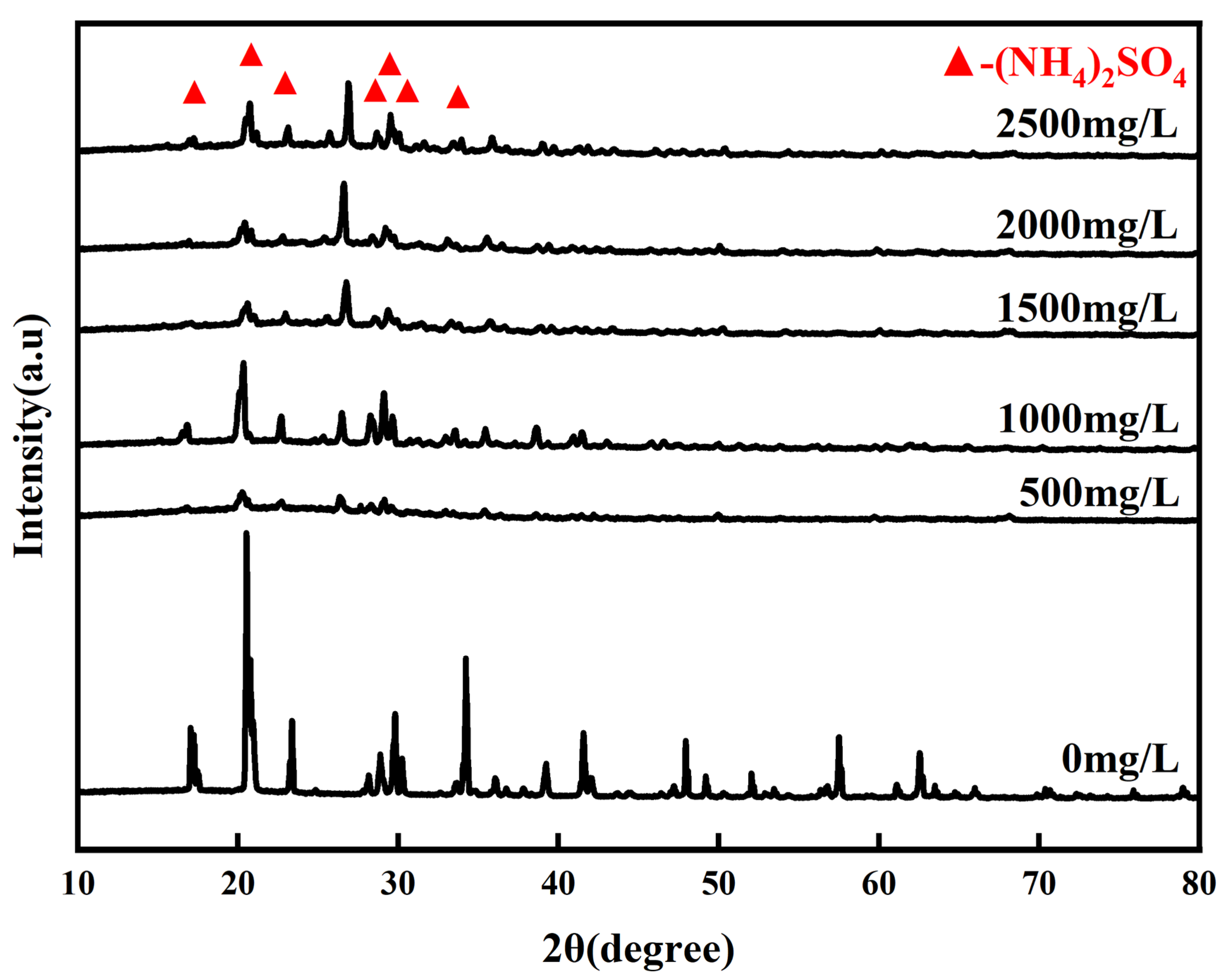 Processes 12 00769 g007