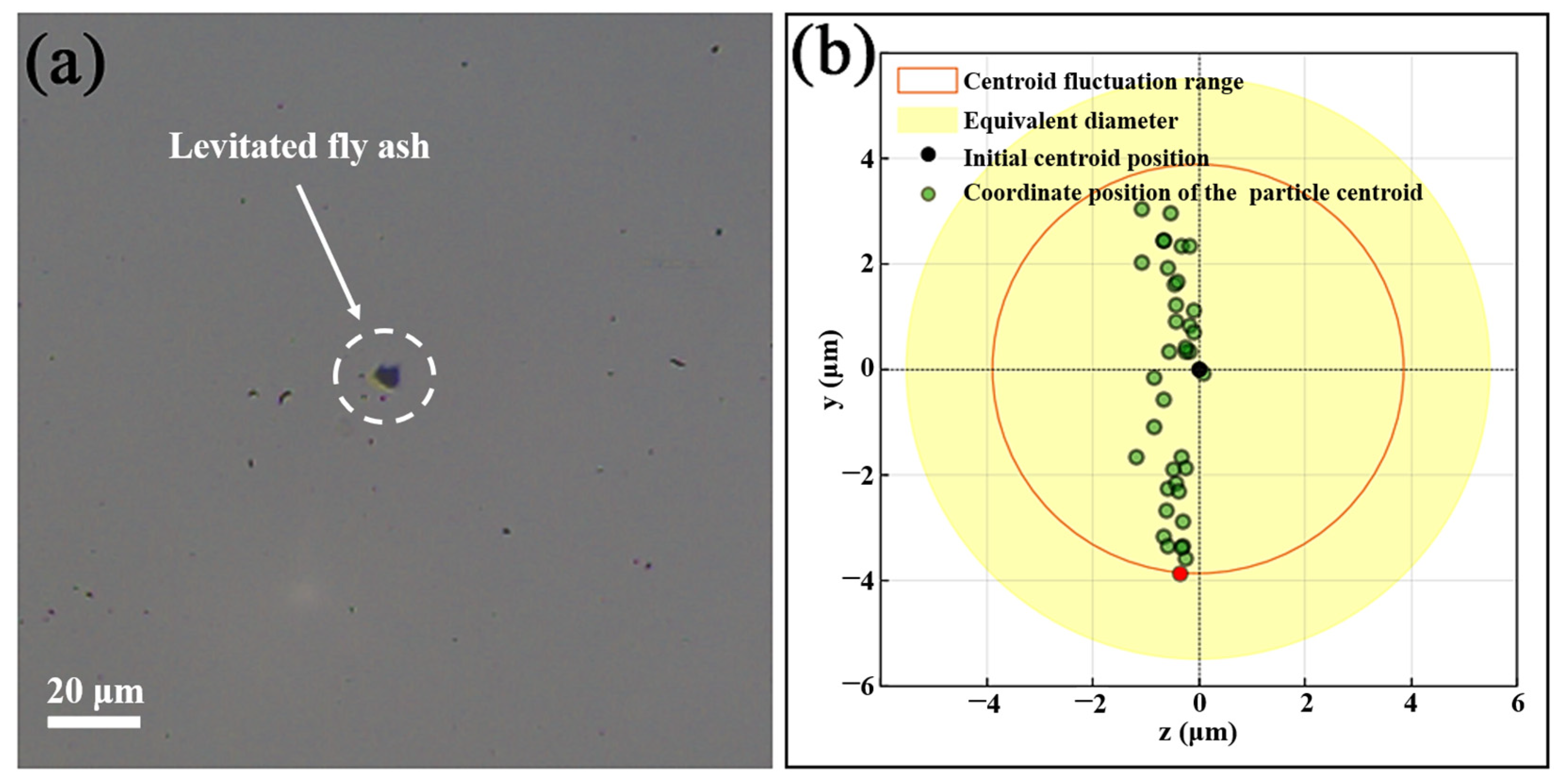 Processes 12 00769 g009