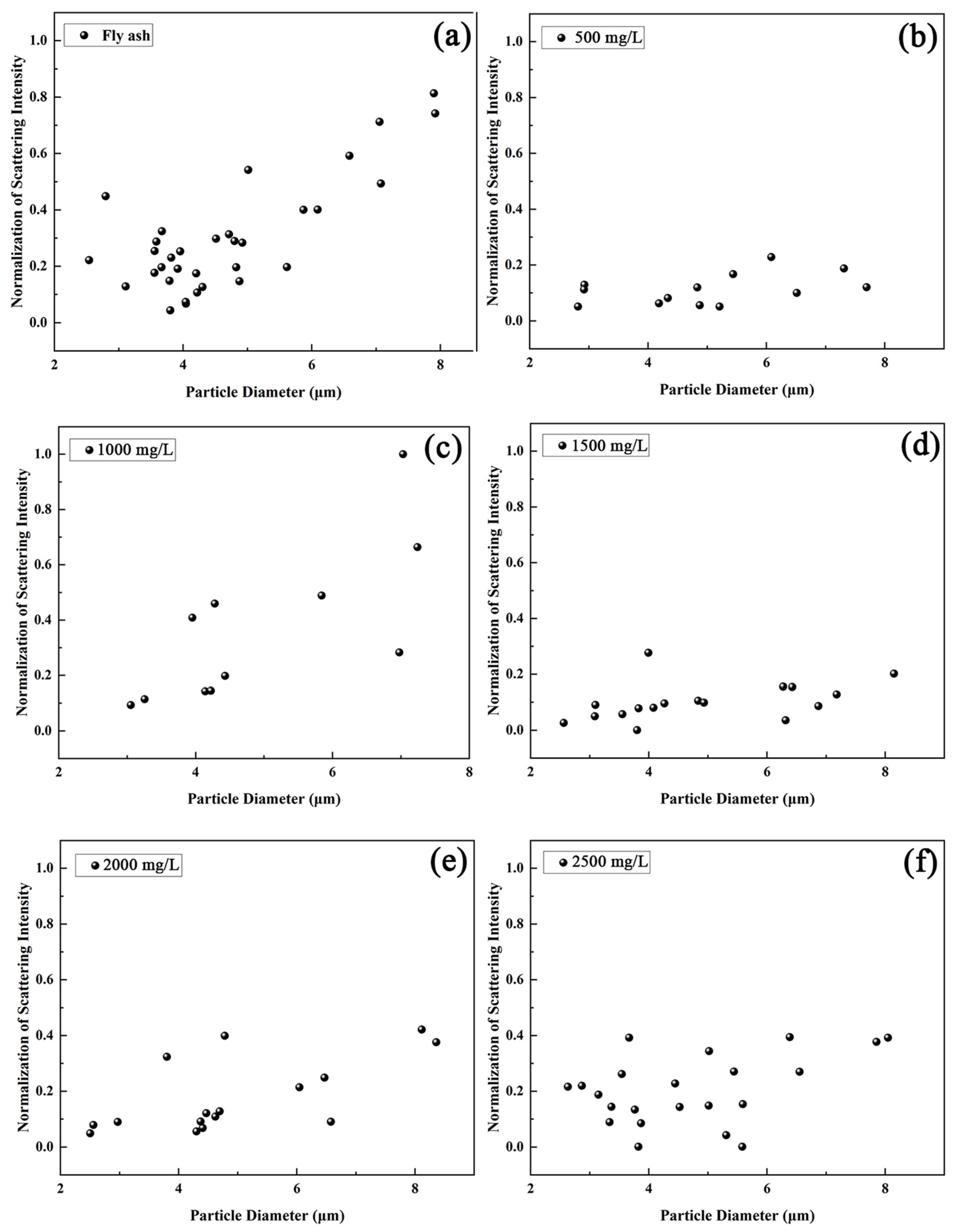Processes 12 00769 g010