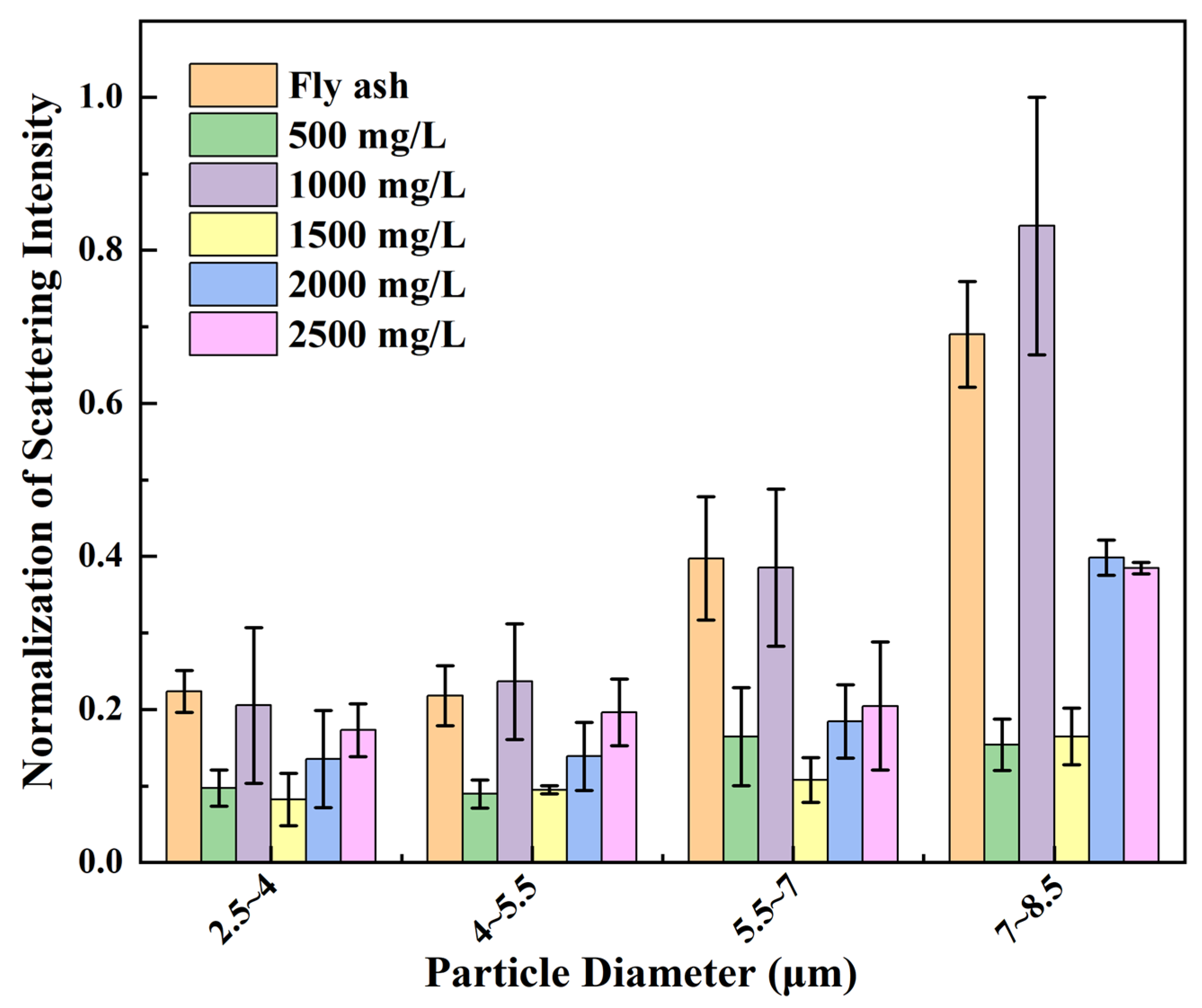 Processes 12 00769 g011