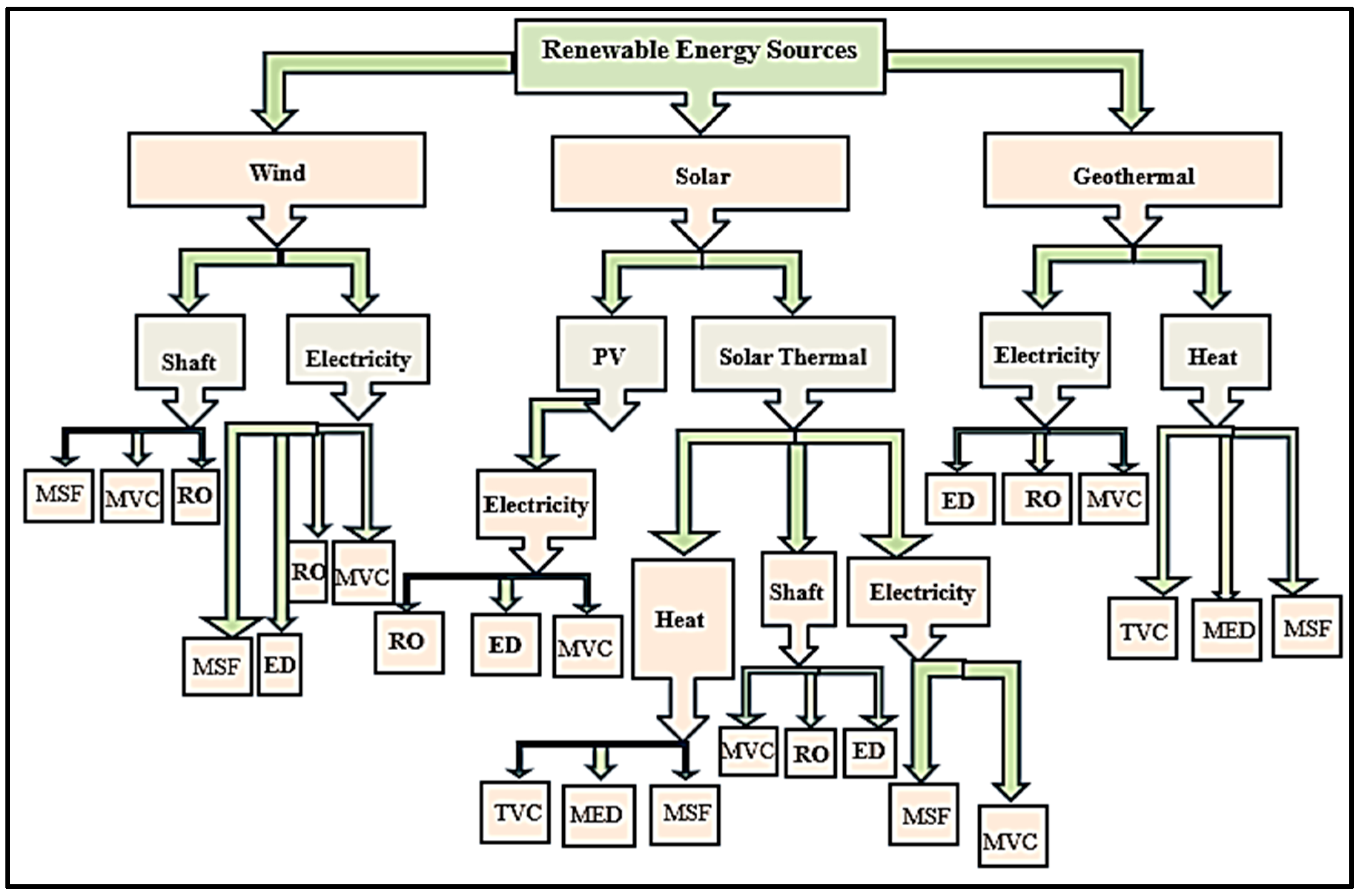Processes 12 00770 g006