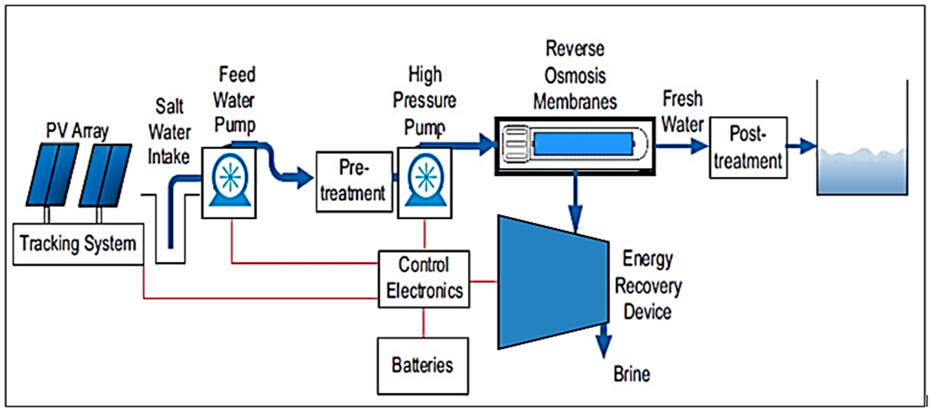 Processes 12 00770 g010