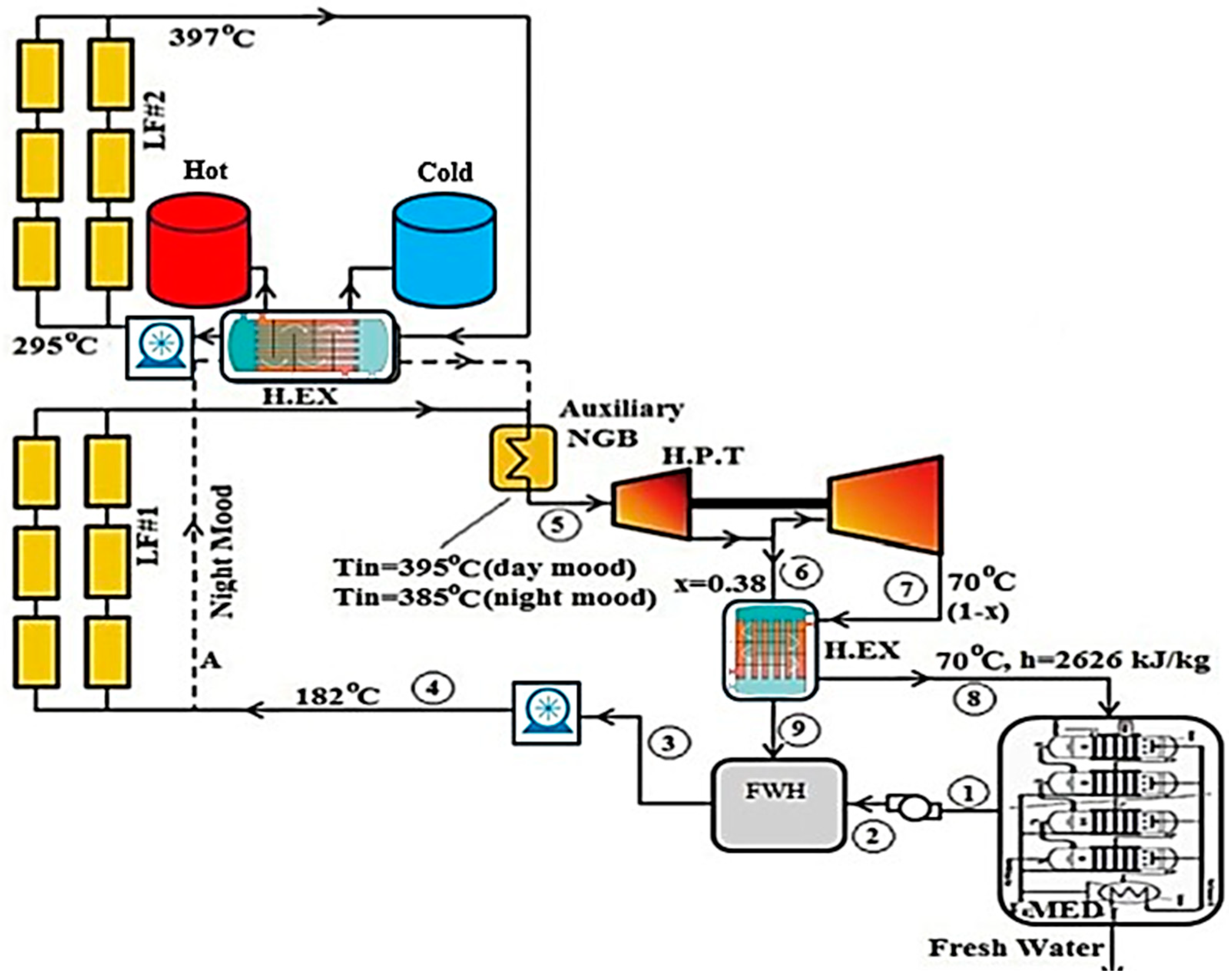 Processes 12 00770 g021