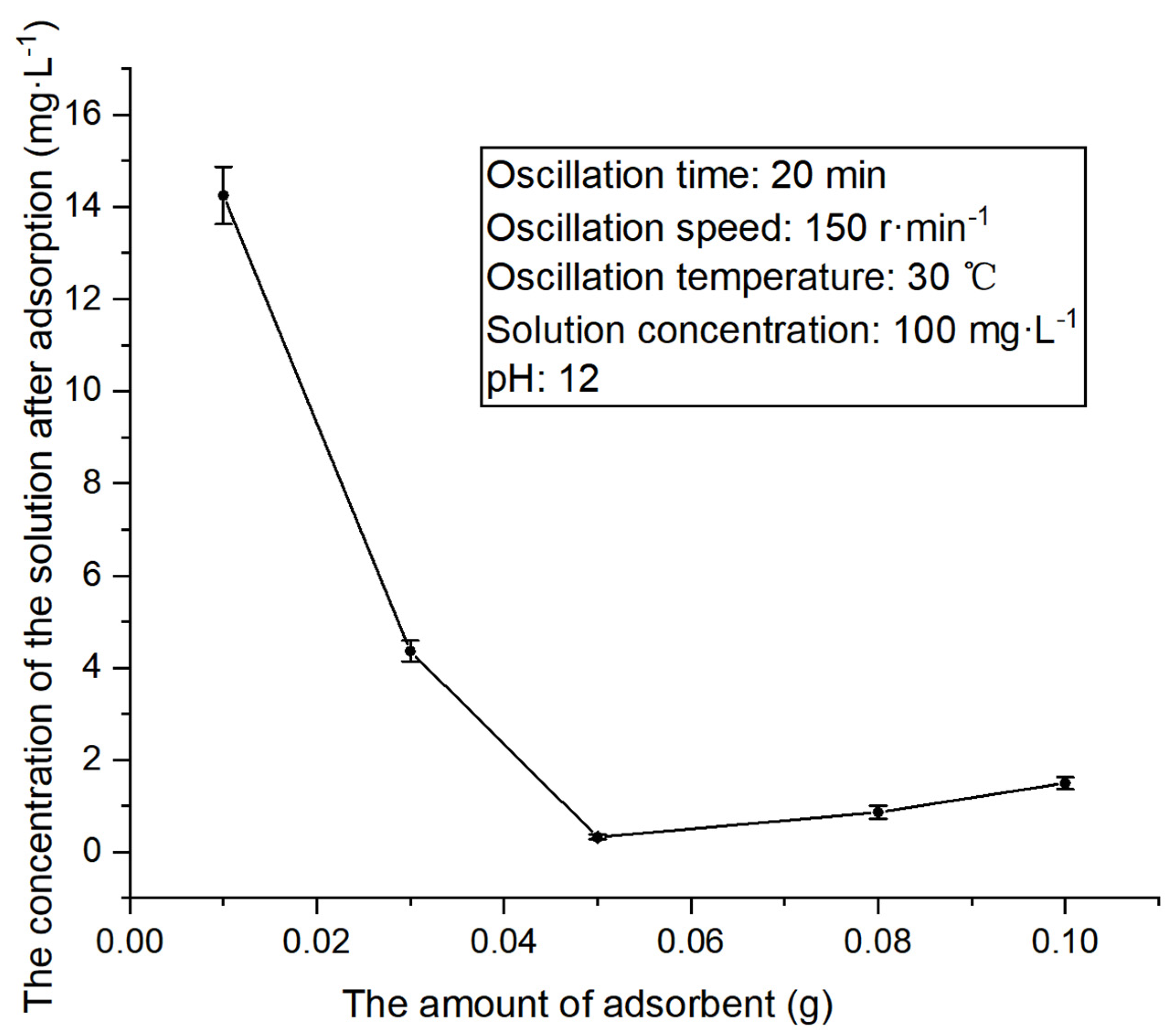 Processes 12 00773 g007