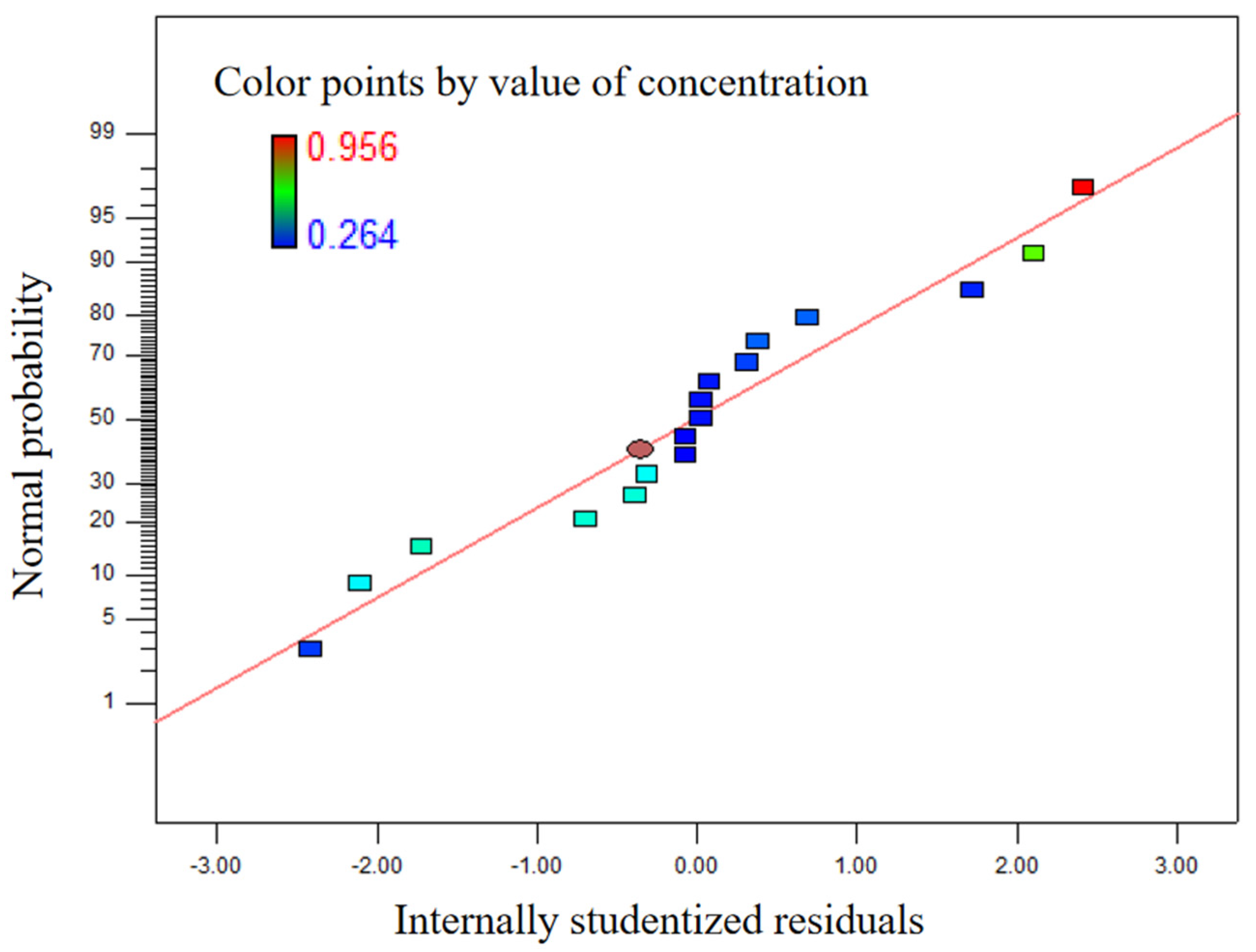 Processes 12 00773 g008