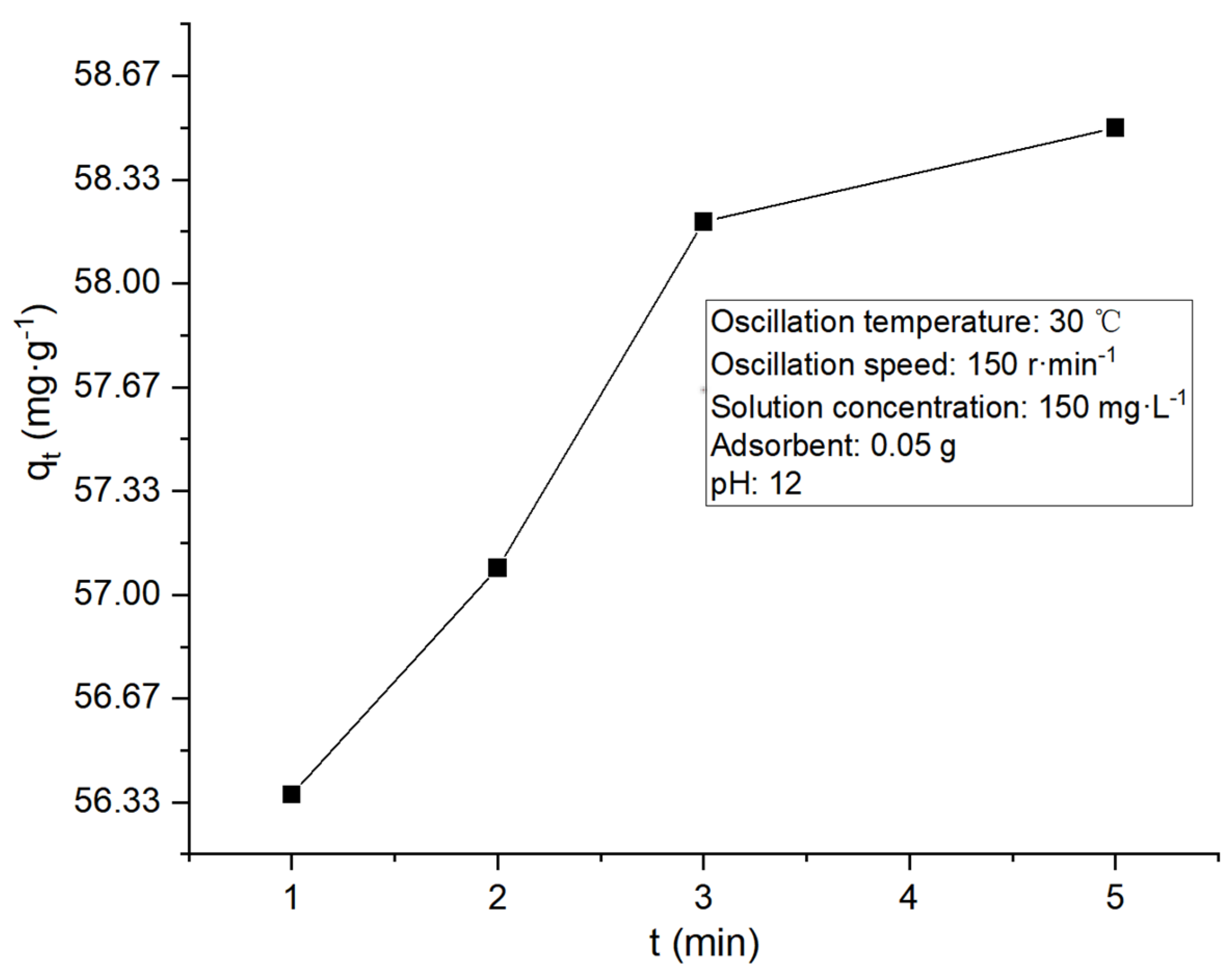 Processes 12 00773 g013