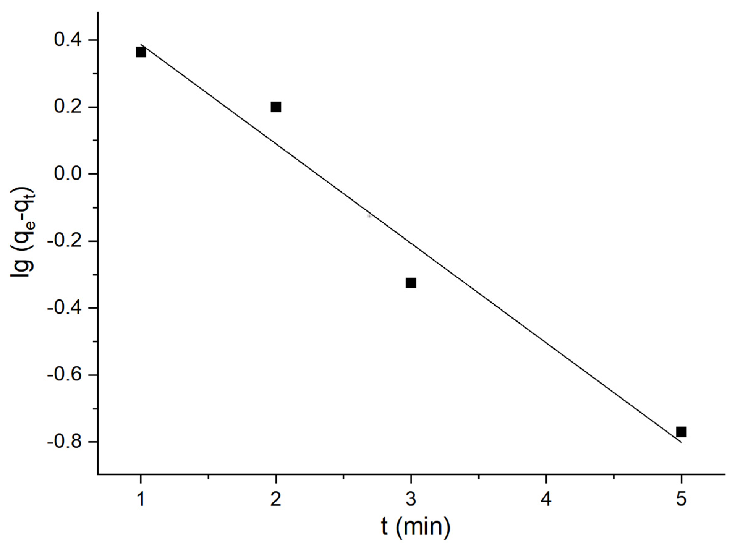 Processes 12 00773 g014