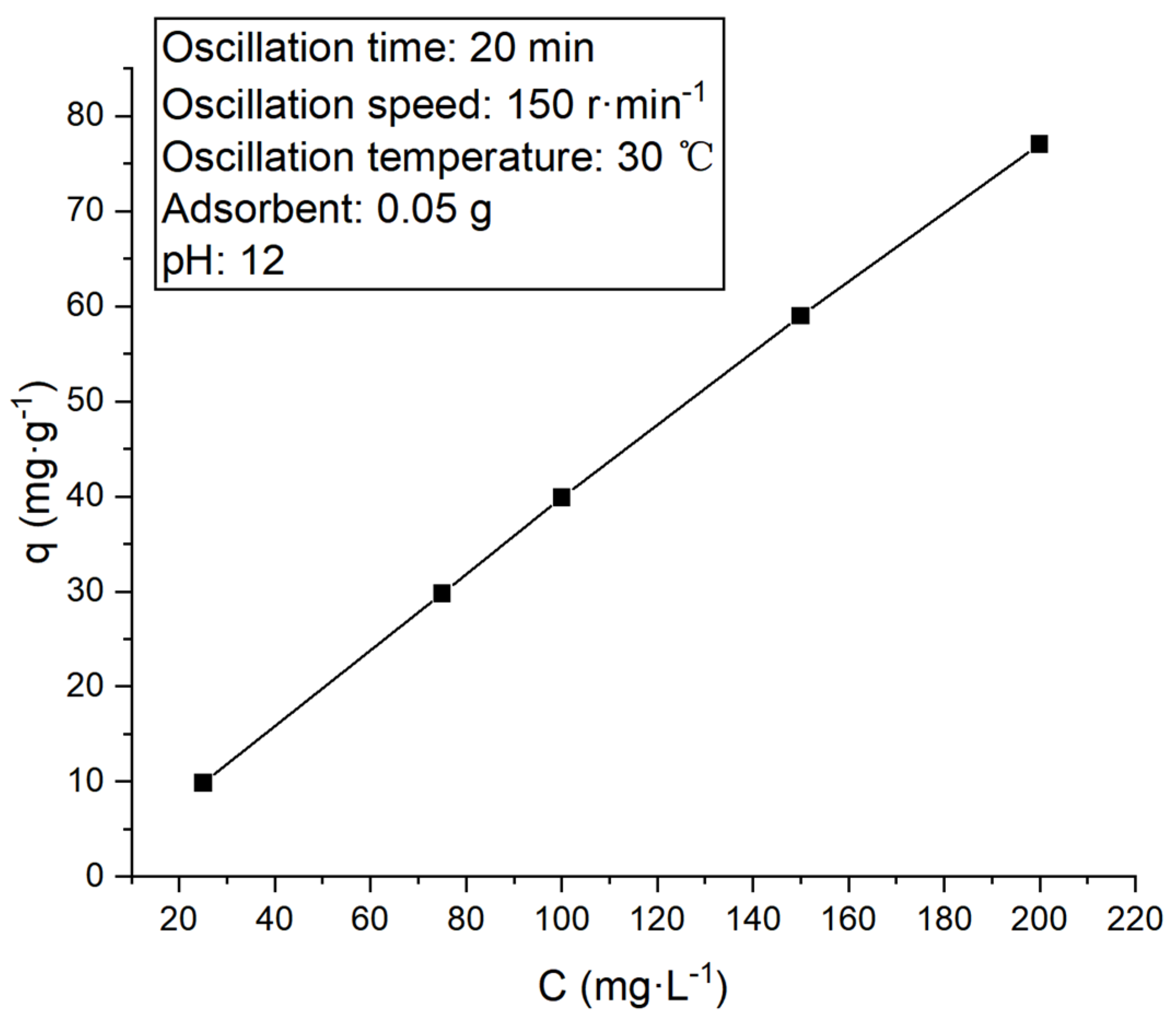 Processes 12 00773 g016