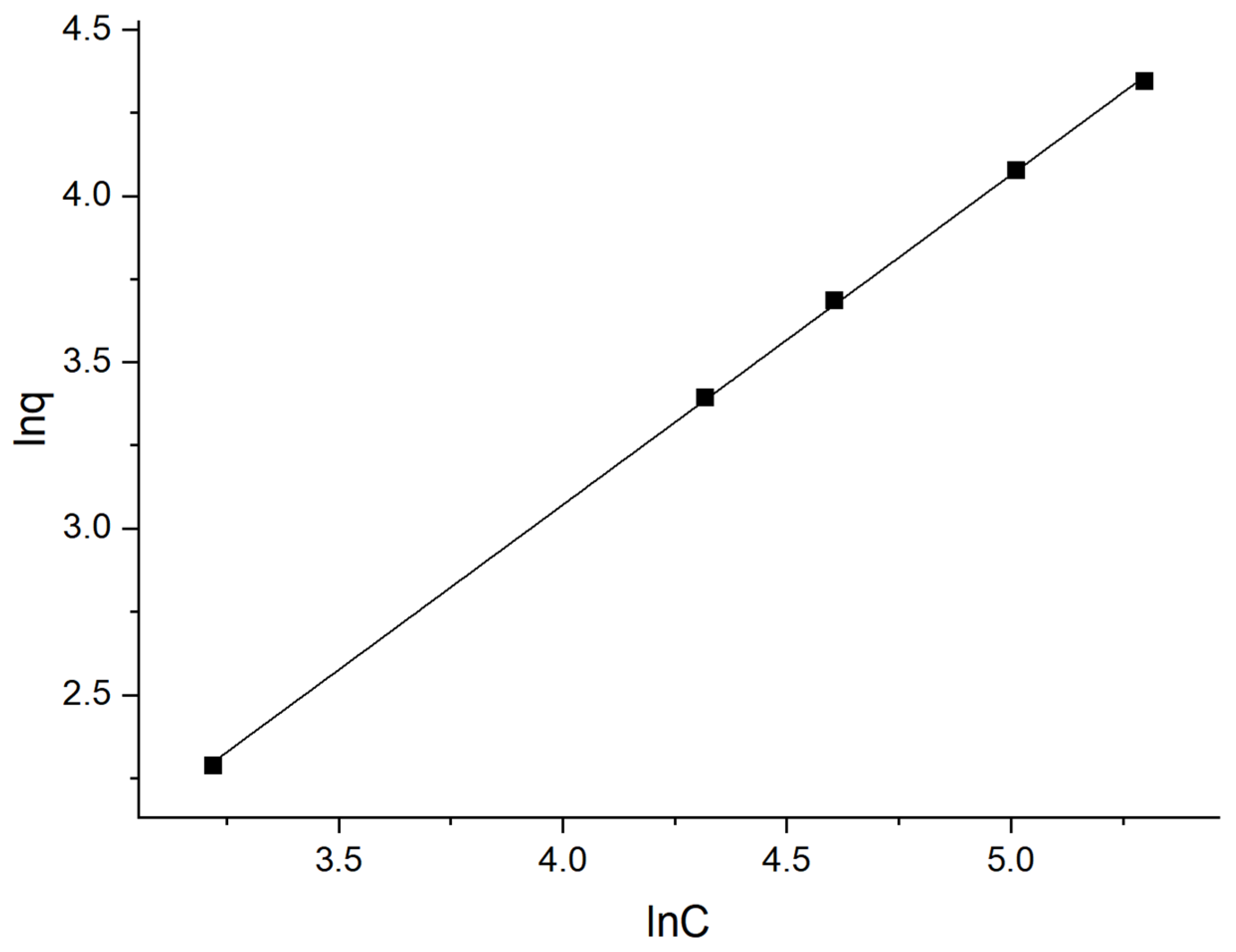 Processes 12 00773 g018