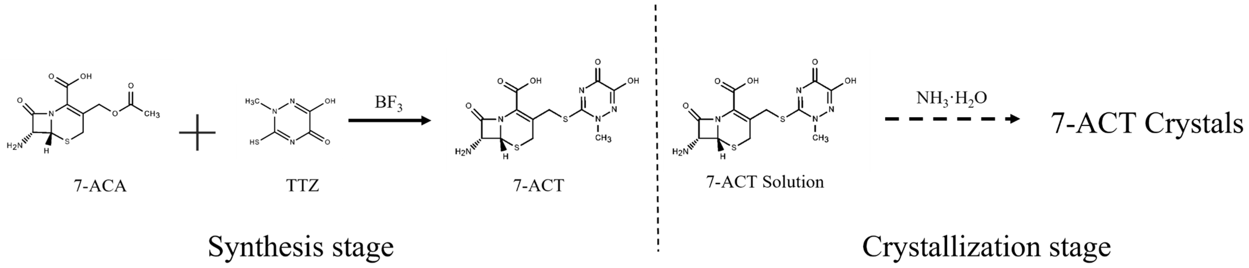 Processes 12 00774 g001