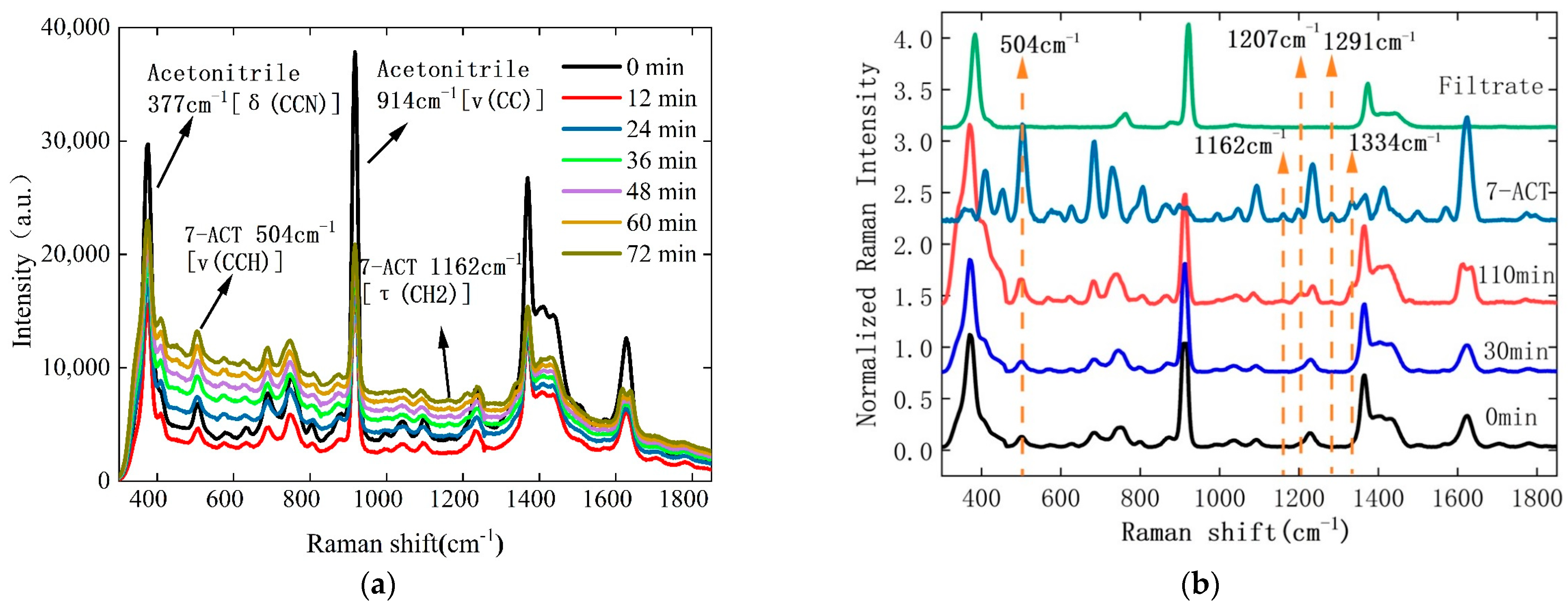 Processes 12 00774 g004