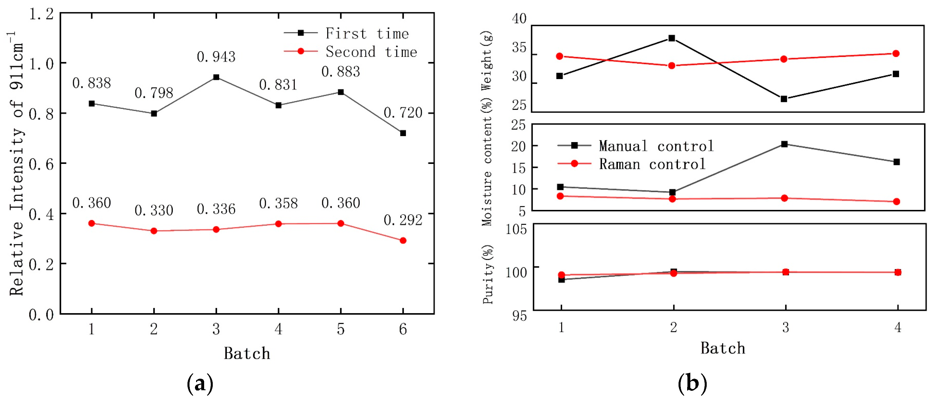 Processes 12 00774 g007