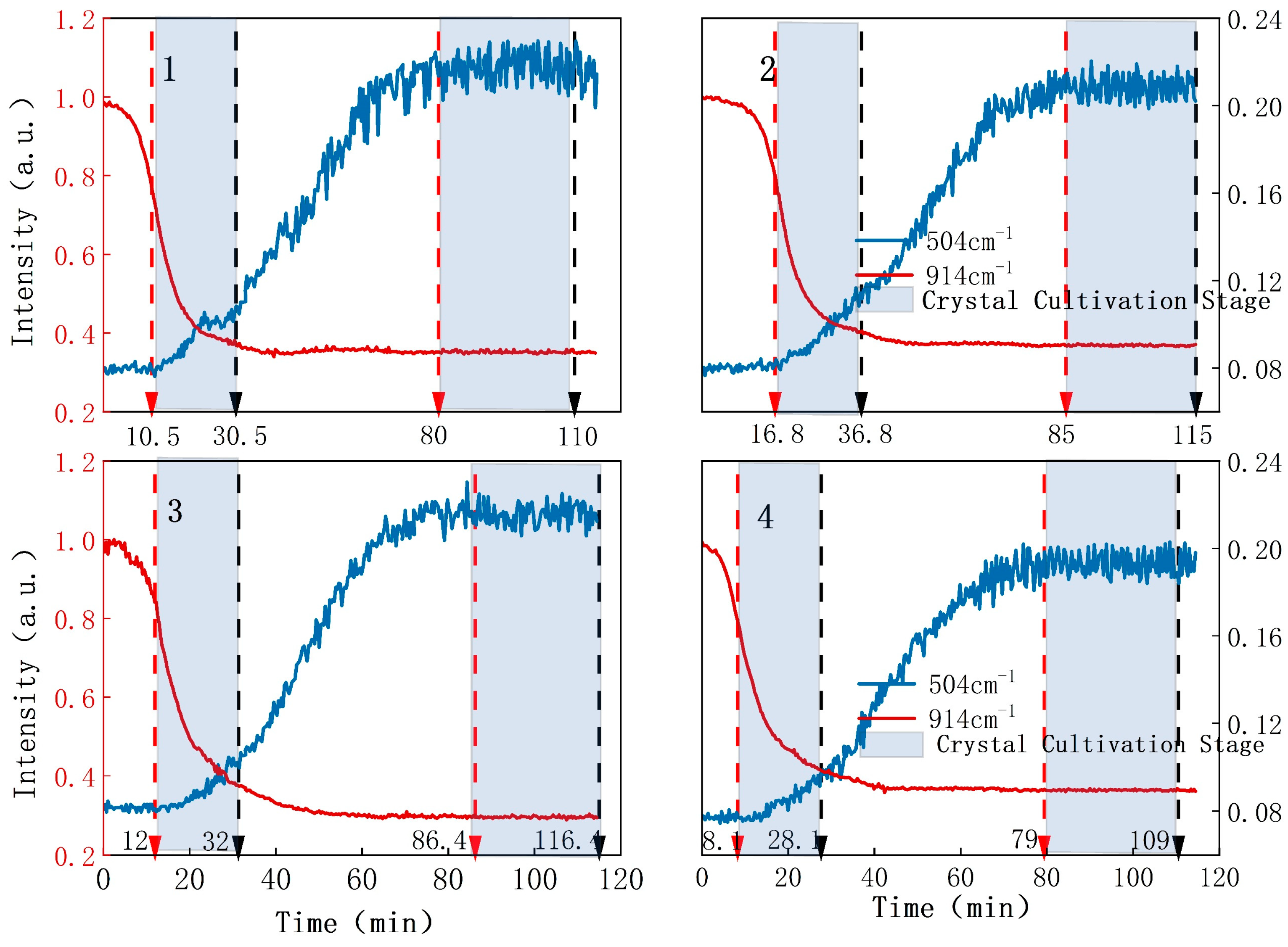 Processes 12 00774 g008