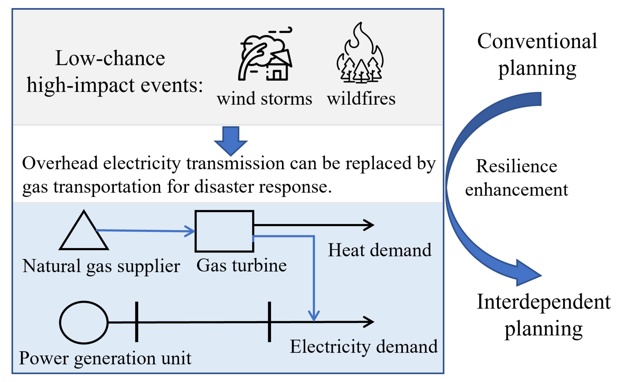 Processes 12 00775 g001