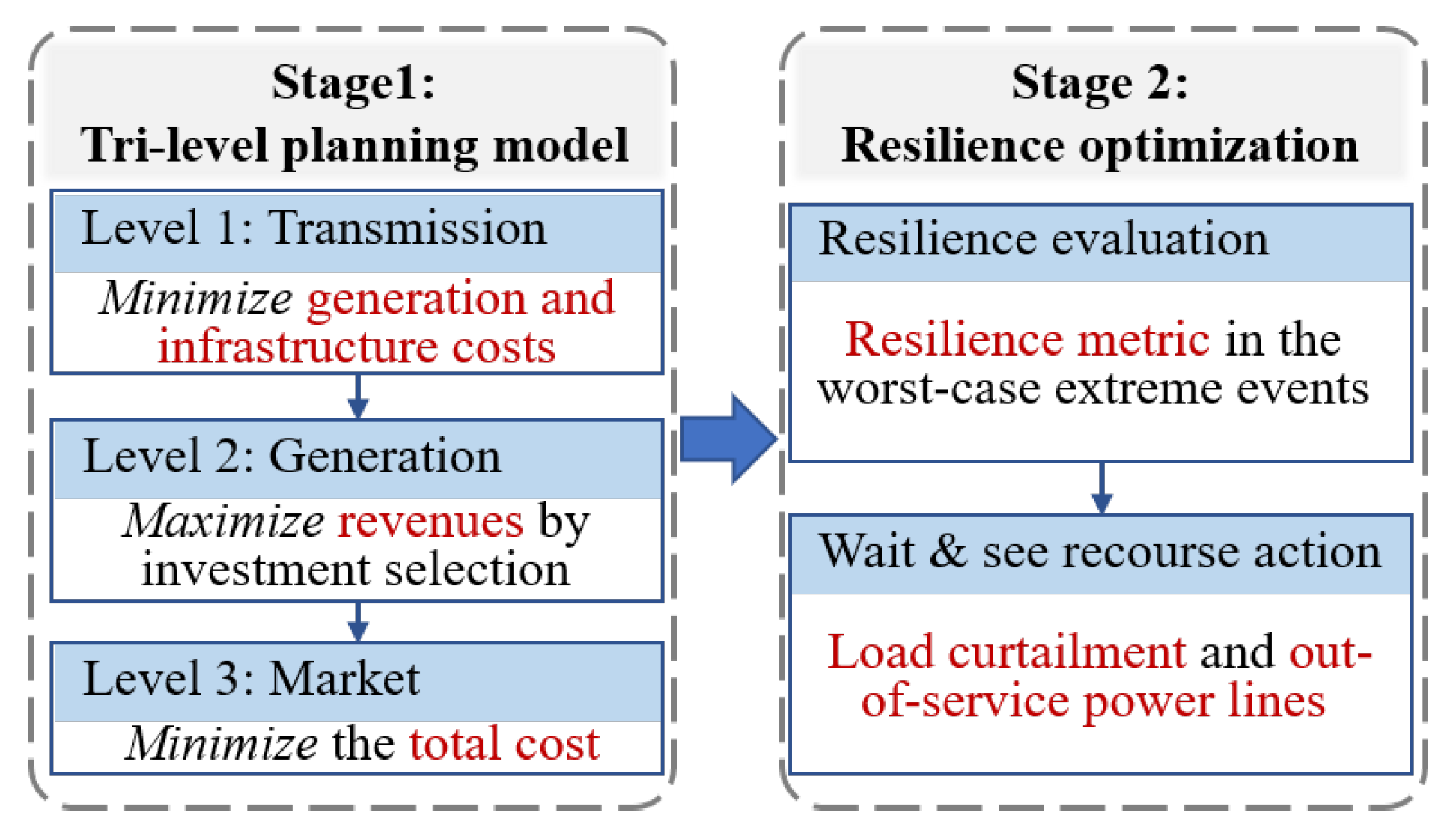 Processes 12 00775 g002