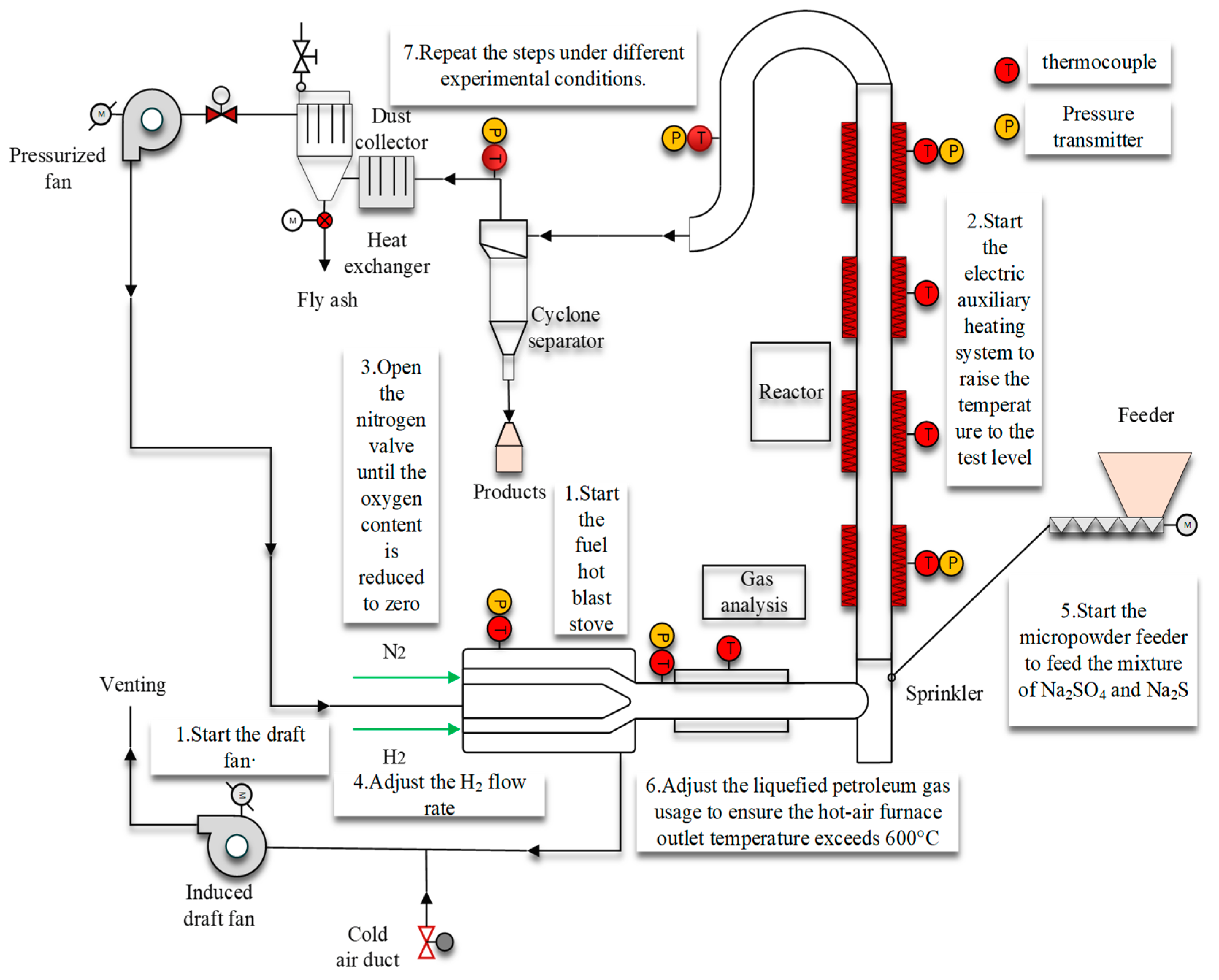 Processes 12 00776 g001