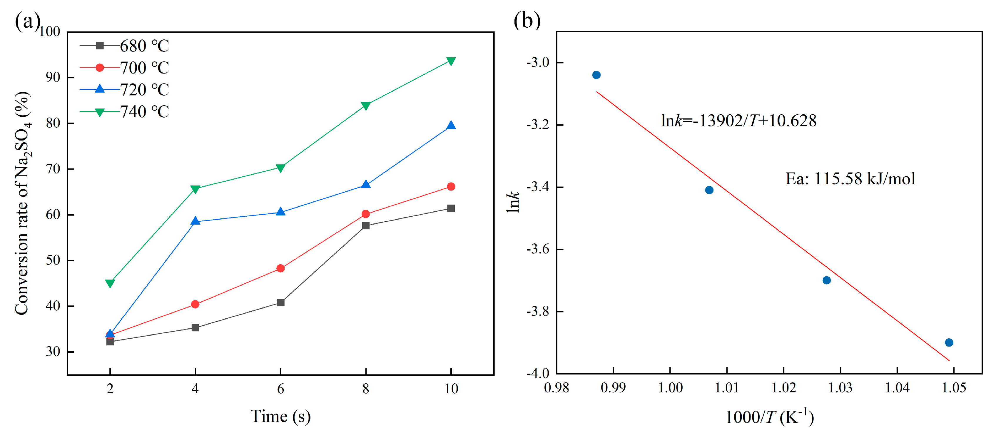 Processes 12 00776 g004