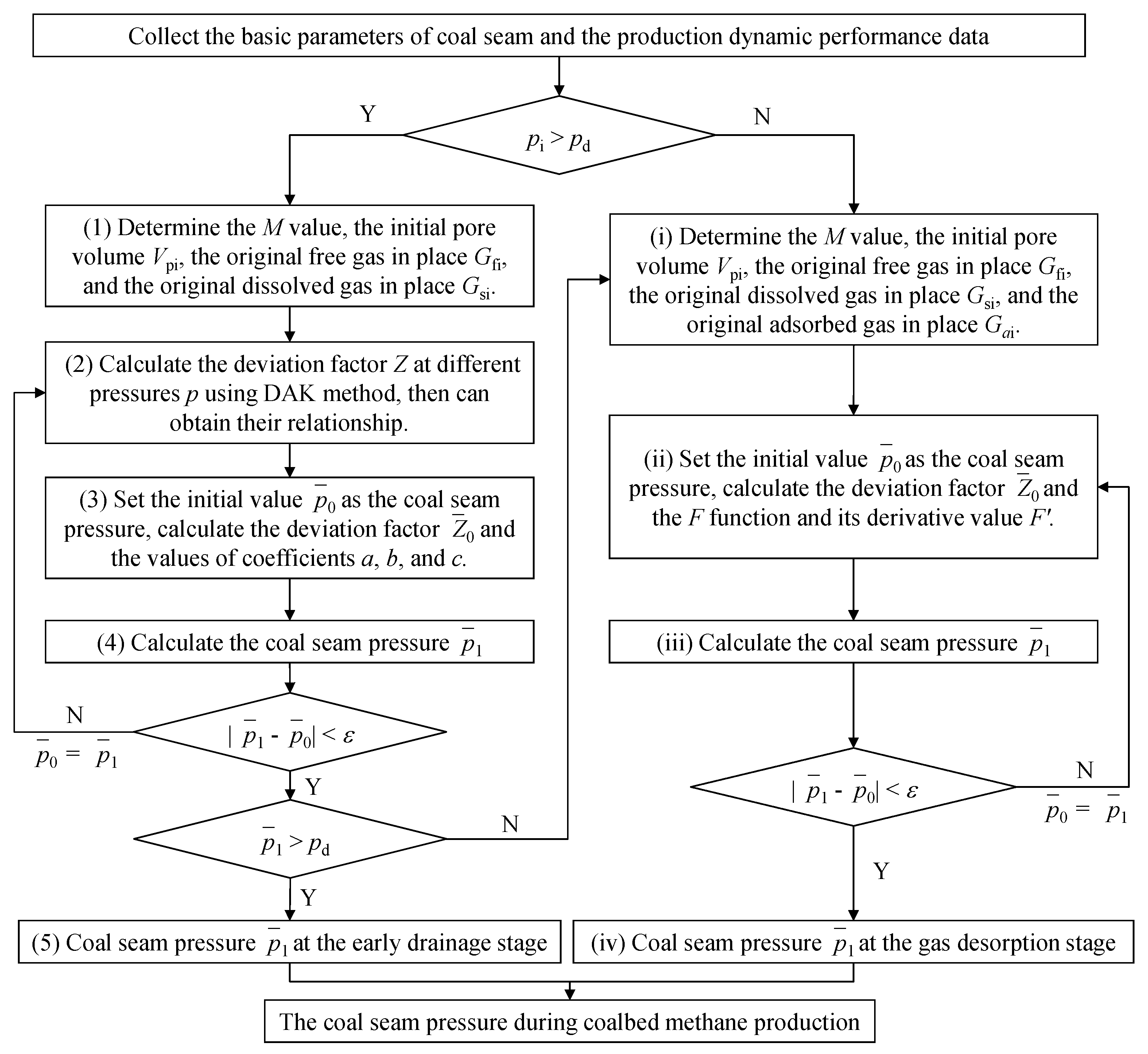 Processes 12 00777 g001