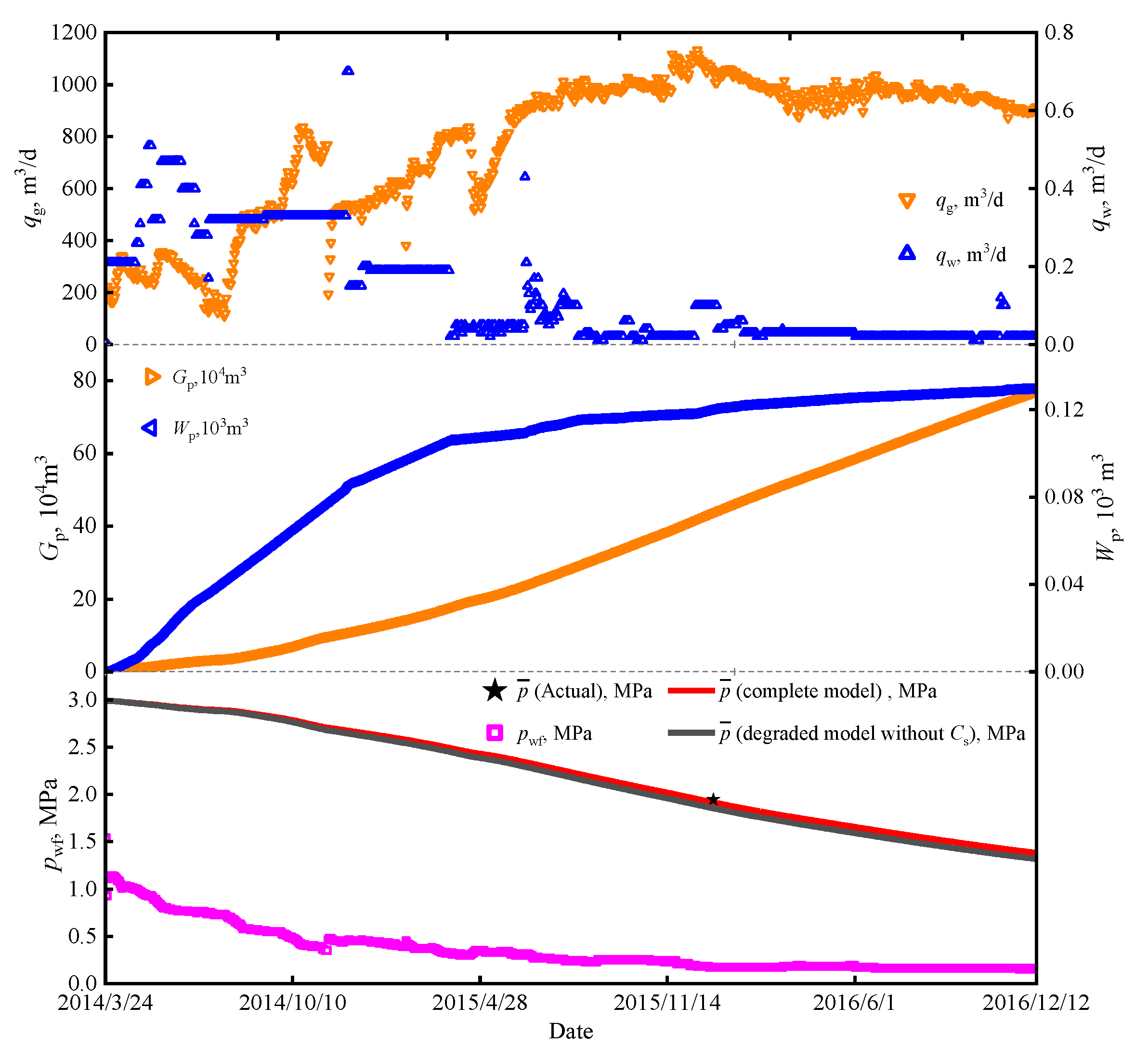 Processes 12 00777 g005