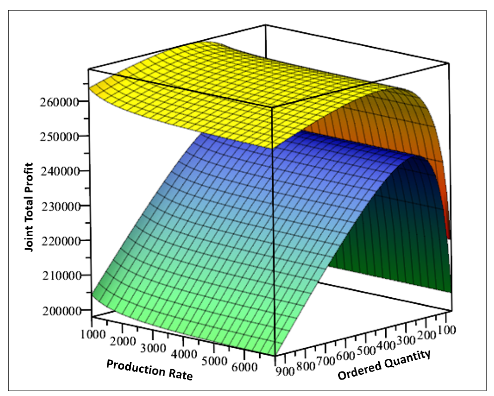 Processes 12 00778 g006