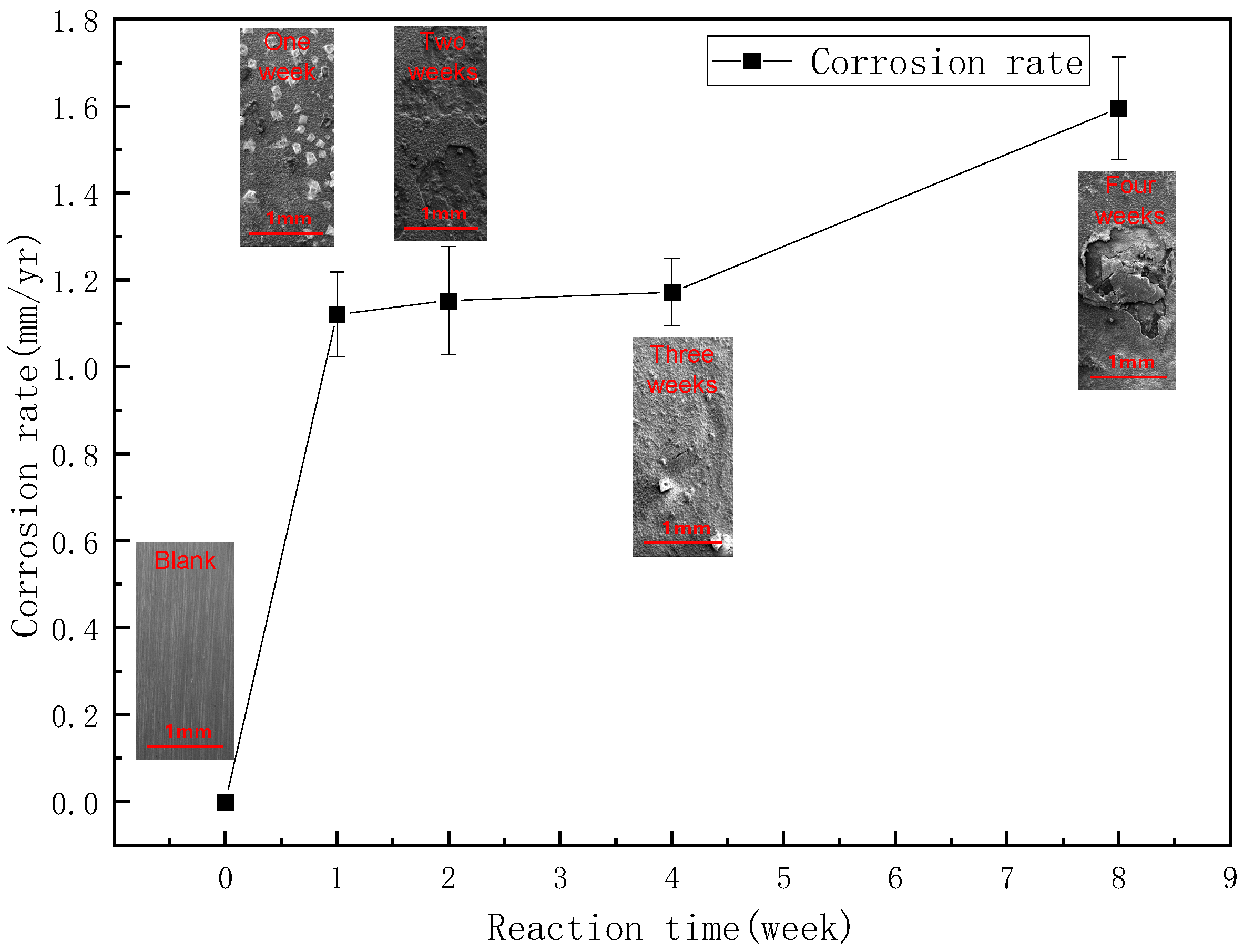 Processes 12 00782 g003