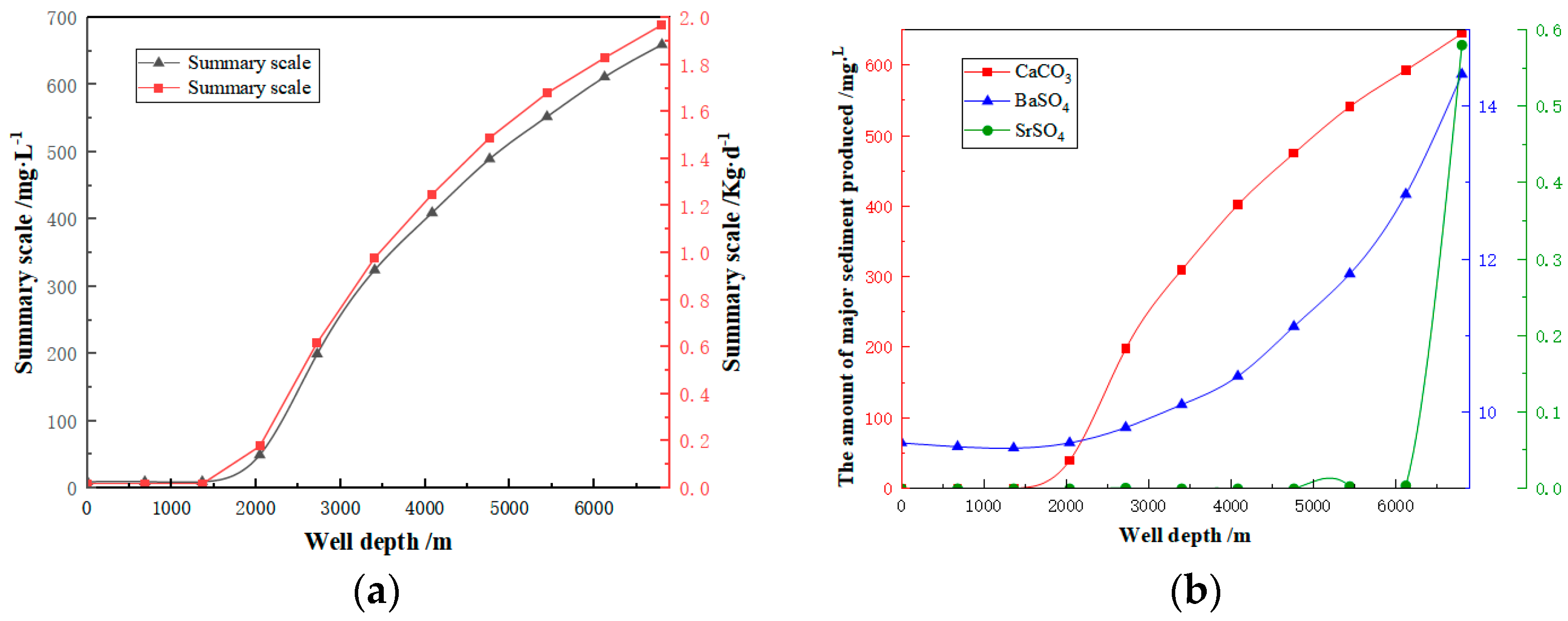 Processes 12 00782 g005