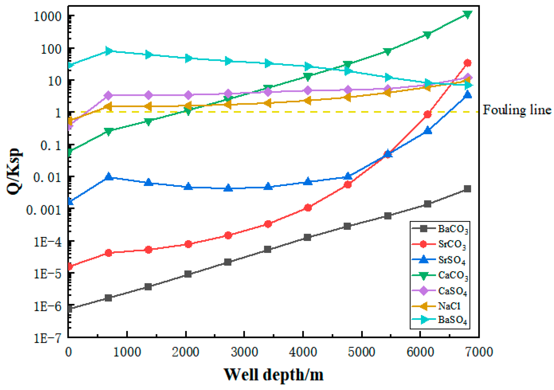 Processes 12 00782 g006