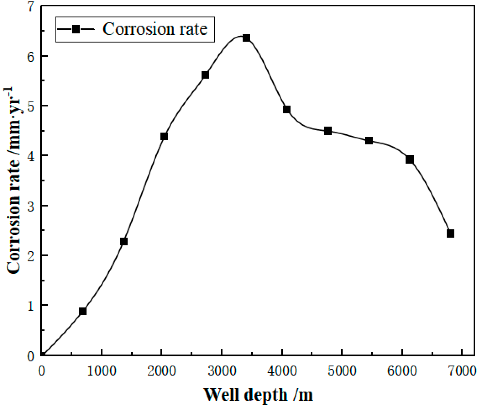 Processes 12 00782 g007