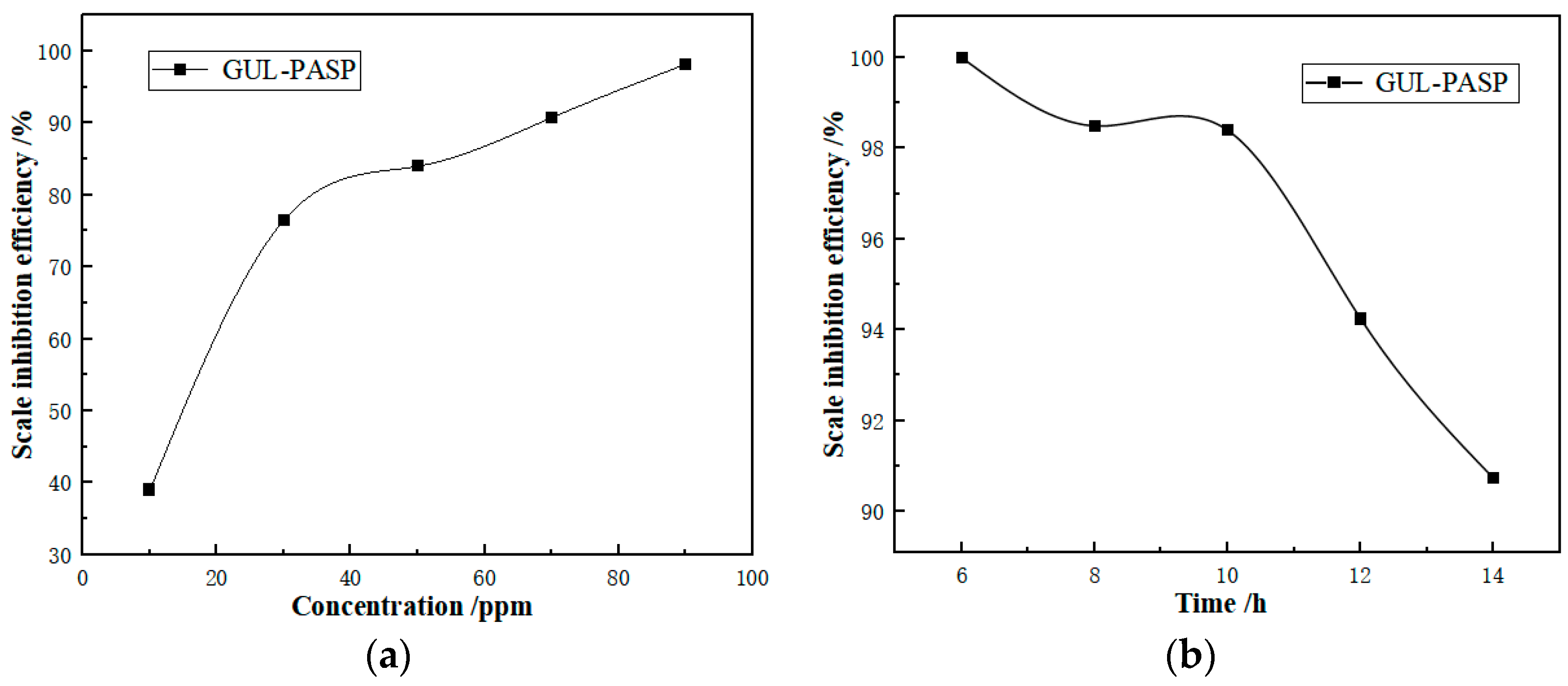 Processes 12 00782 g008