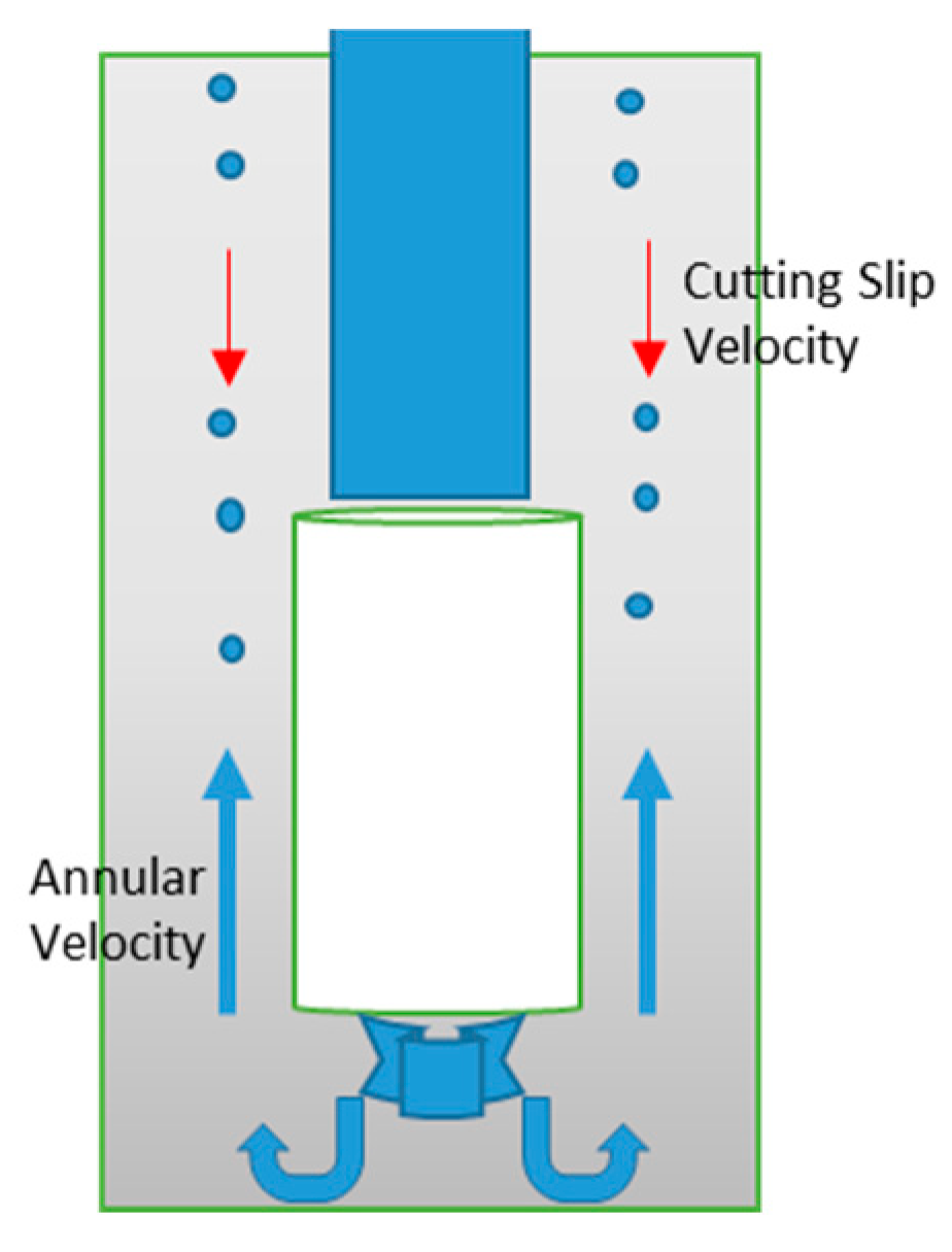 Processes 12 00784 g001