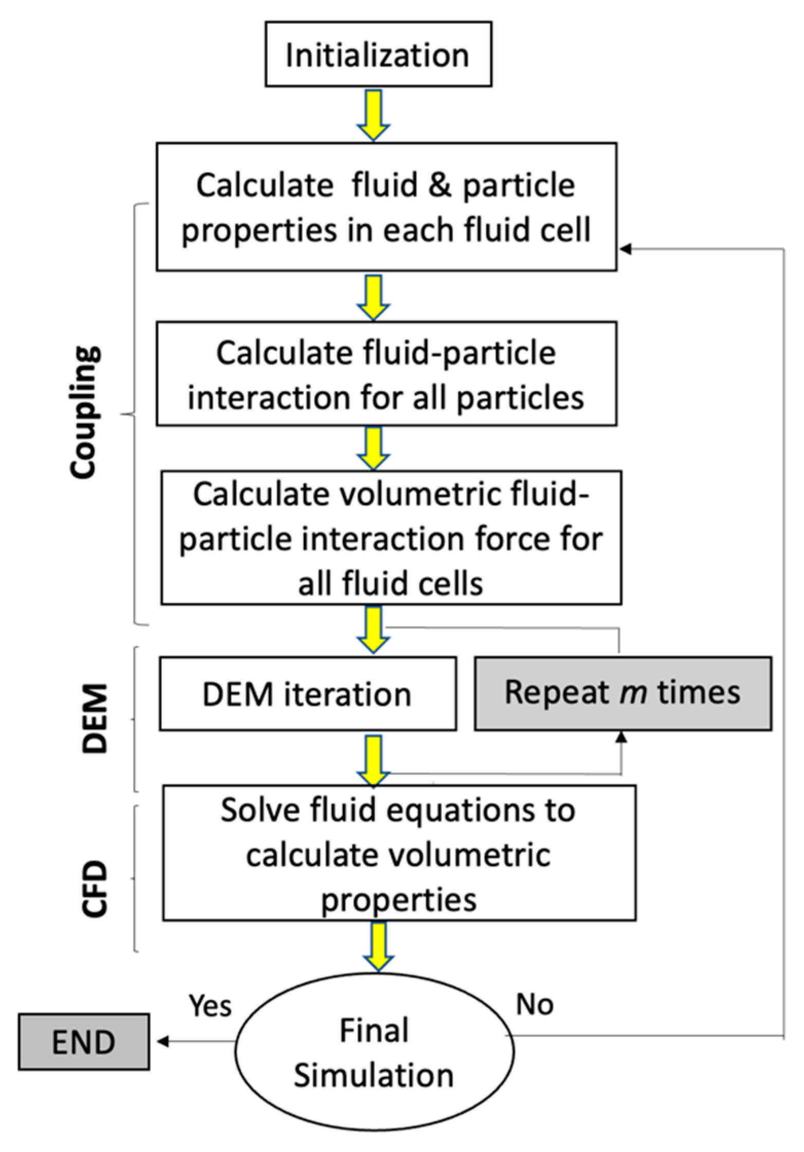 Processes 12 00784 g002