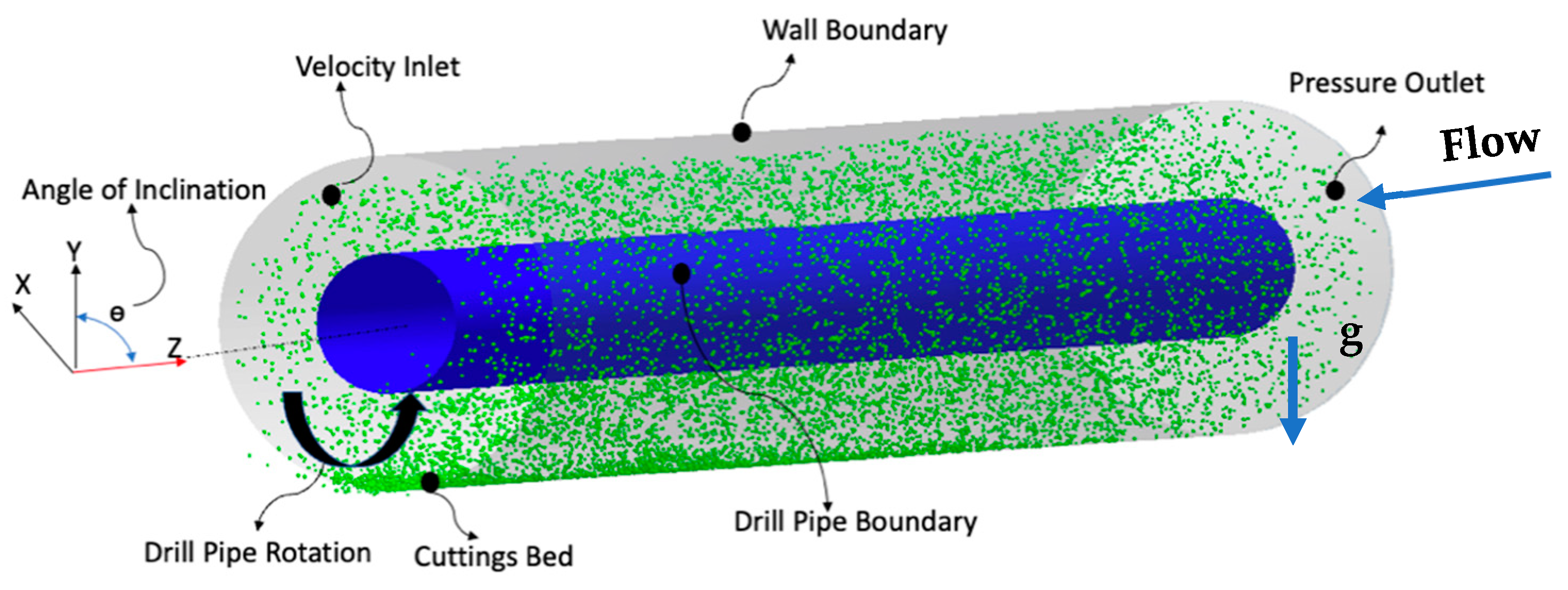 Processes 12 00784 g003